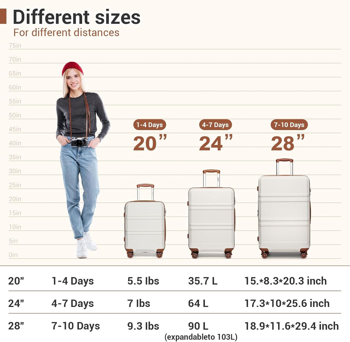 Kono Luggage 3 Piece Set Suitcase Spinner Hardshell Lightweight TSA Lock For Women(cream white, 3 piece set(20in24in28in))