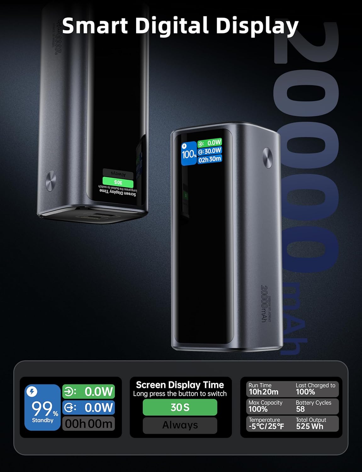 Laptop Power Bank, 130W Portable Charger with Dual Ports & Built-in Retractable Cable, 20000mAh Portable Power Bank with Smart Digital Display, for iPhone 17/16/15 Pro/Pro Max Series, MacBook, Android