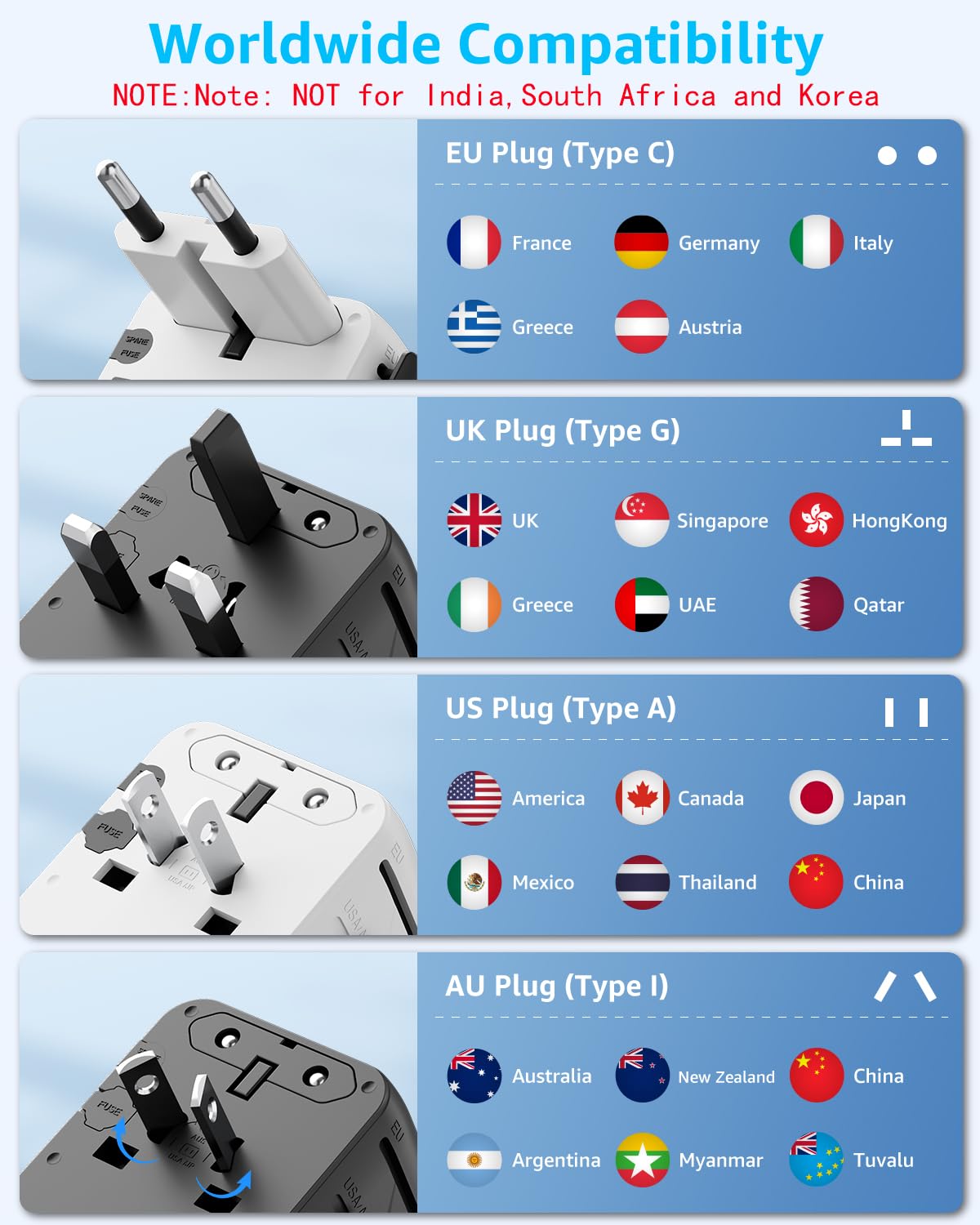 decqle Universal Travel Adapter, 2 USB-C ＆ 1 USB-A, Cover 200+ Countries