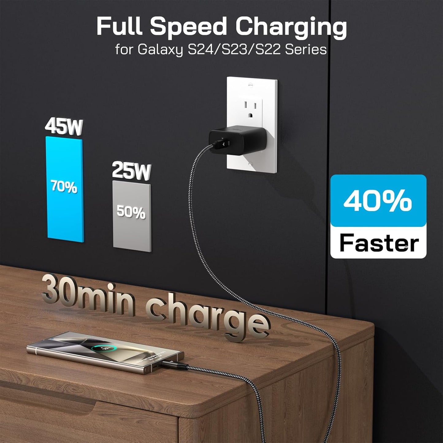 S24 S23 S22 Ultra Charger, 45W USB-C Super Fast Charger Type C PPS/PD Wall Charging Block for Samsung Galaxy S25/S24/S23/S22 Ultra/S22 Plus/S20 Ultra/Note 20/Note 10+, Galaxy Tab(10ft Cable, Black)