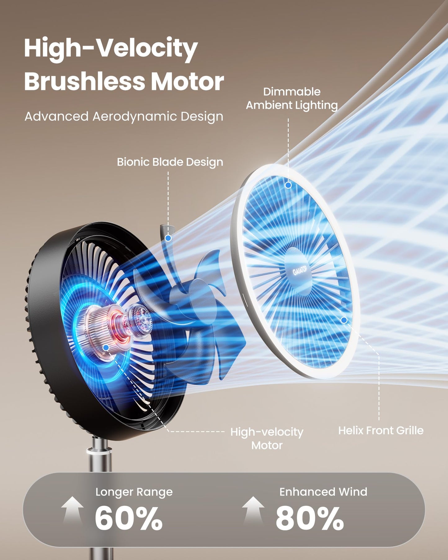 Gaiatop Portable Pedestal Fan 16000mAh Battery [Max 74h Runtime], Foldable Oscillating Standing