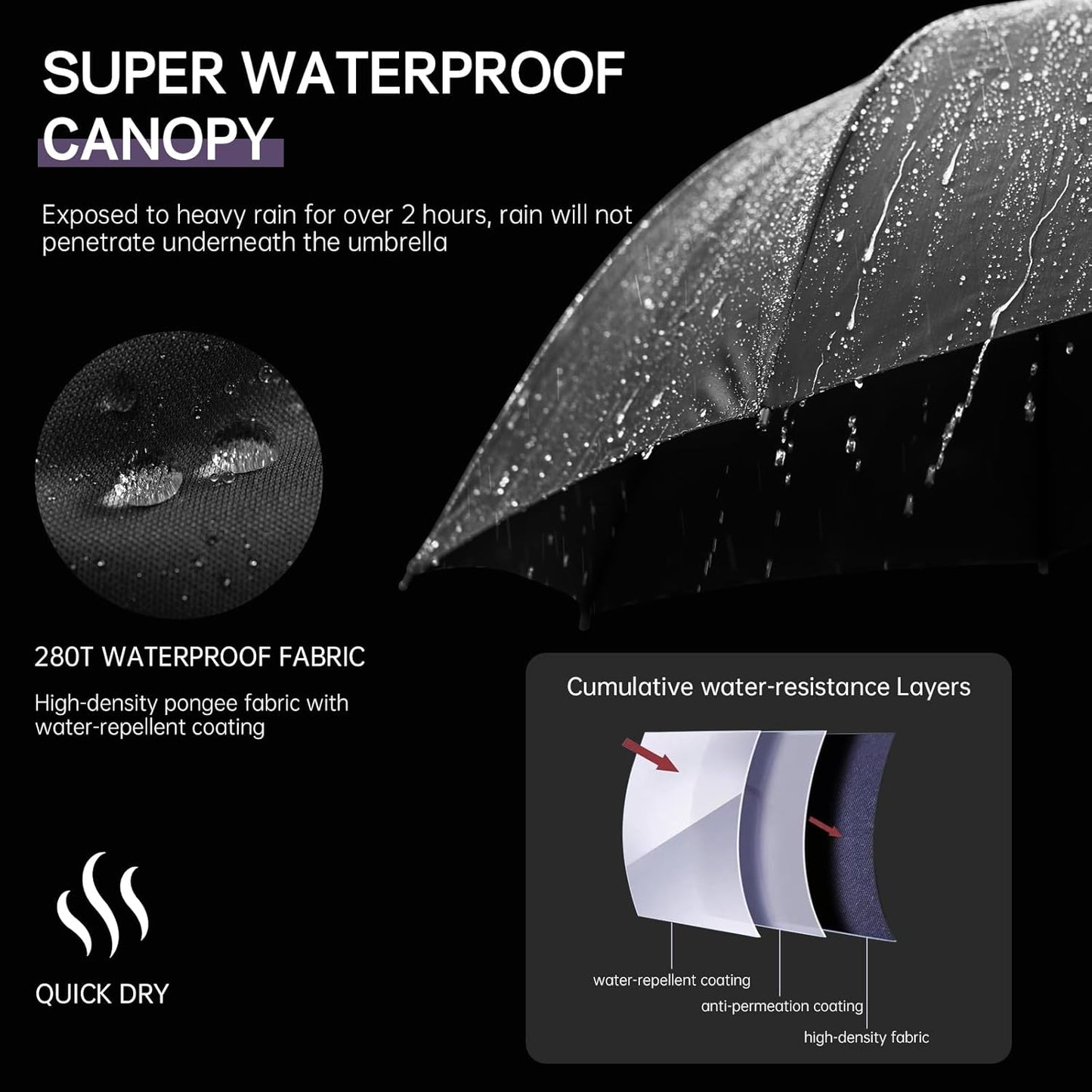 Compact Travel Umbrella, Small Pocket Mini Umbrella for Purse Wallet, UV Sun Rain Umbrellas for Backpack, Portable Folding Umbrellas for Women Kids
