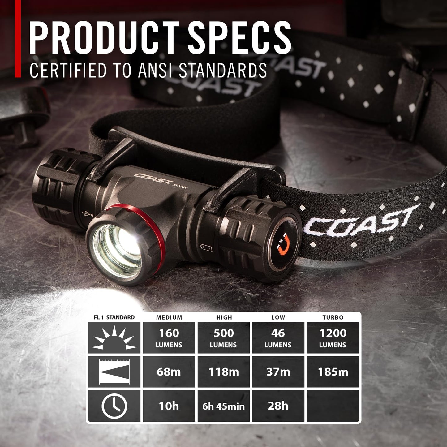 Coast XPH30R 1200 Lumen USB-C Rechargeable Dual Power Headlamp with Twist Focus Beam and Magnetic