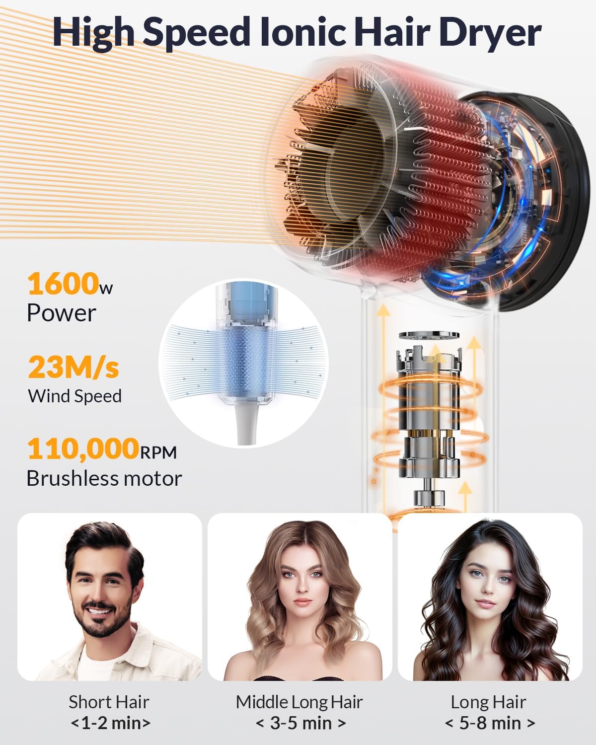 Hair Dryer,Travel Hair Dryer with Diffuser,110000 RPM High Speed Ionic Blow Dryer,Temperature Display,Low Noise&Lightweight Blow Dryer,Fast-Drying,No Heat Damage,Suitable for All Hairstyles(White)