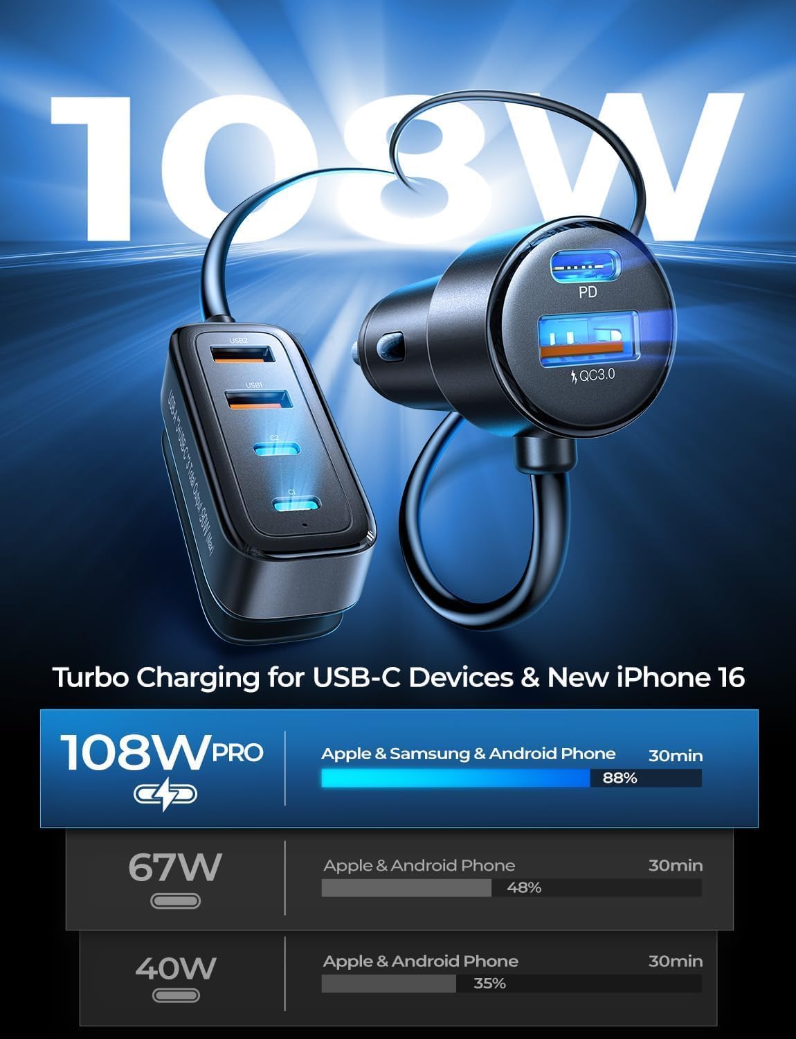 AINOPE 108W USB C Car Charger with 6 Fast Charging Ports, Road Trip Essentials Cigarette Lighter Car Travel Essentials for Long Trips Kids for iPhone 16 15 Pro Max 14 iPad S24 S25 Hire Tablet 17