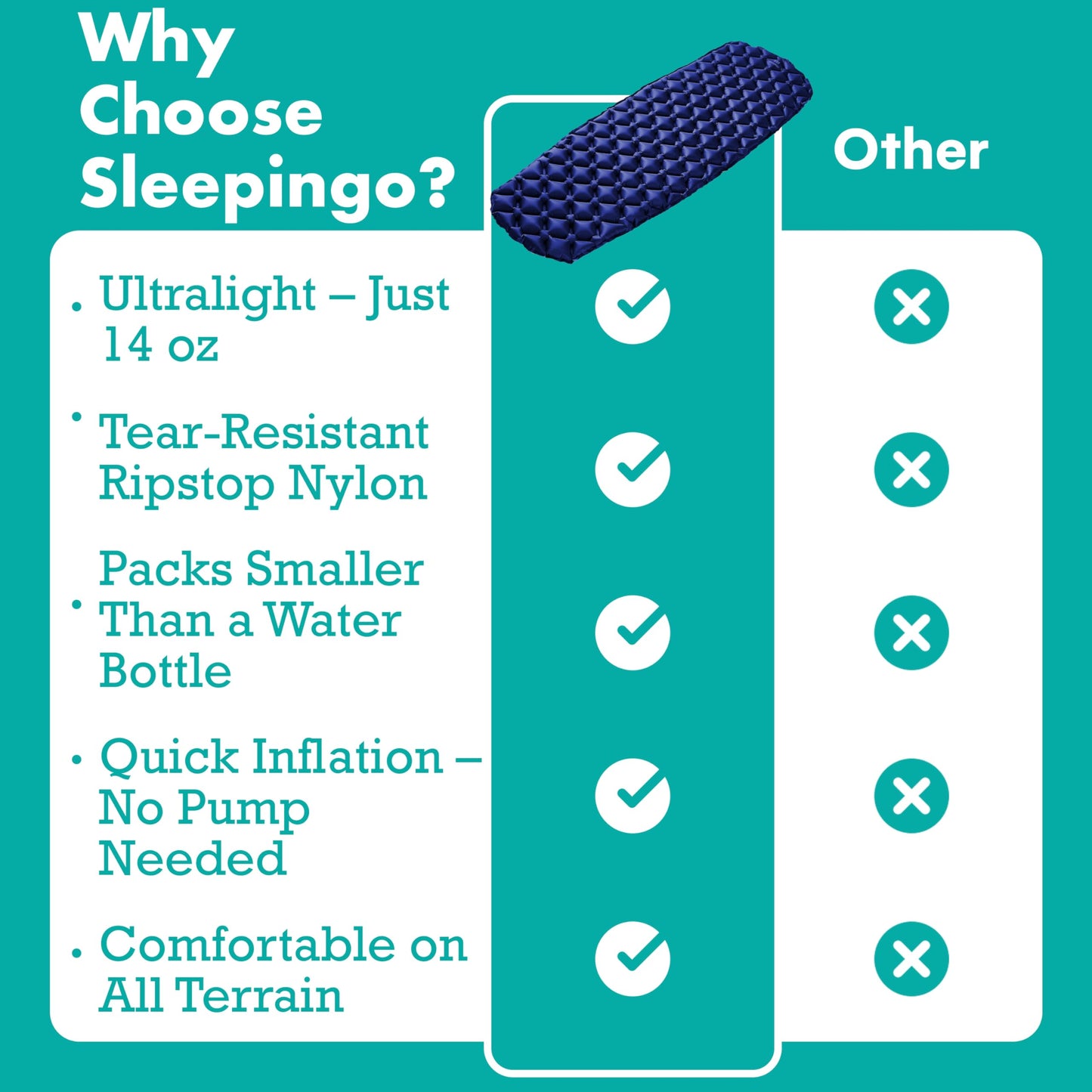 Sleepingo Inflatable Mat - Ultralight Sleeping Pad for Campings and Backpackings - Compact Air