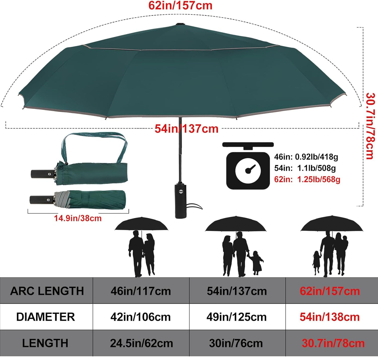 Satol Extra Large Golf Umbrella, 46/54/62 Inch Windproof 10 Ribs Vented Double Canopy Reflective Strips Automatic Open/Close Waterproof UV Protection Portable Compact Umbrella for Outdoor & Travel