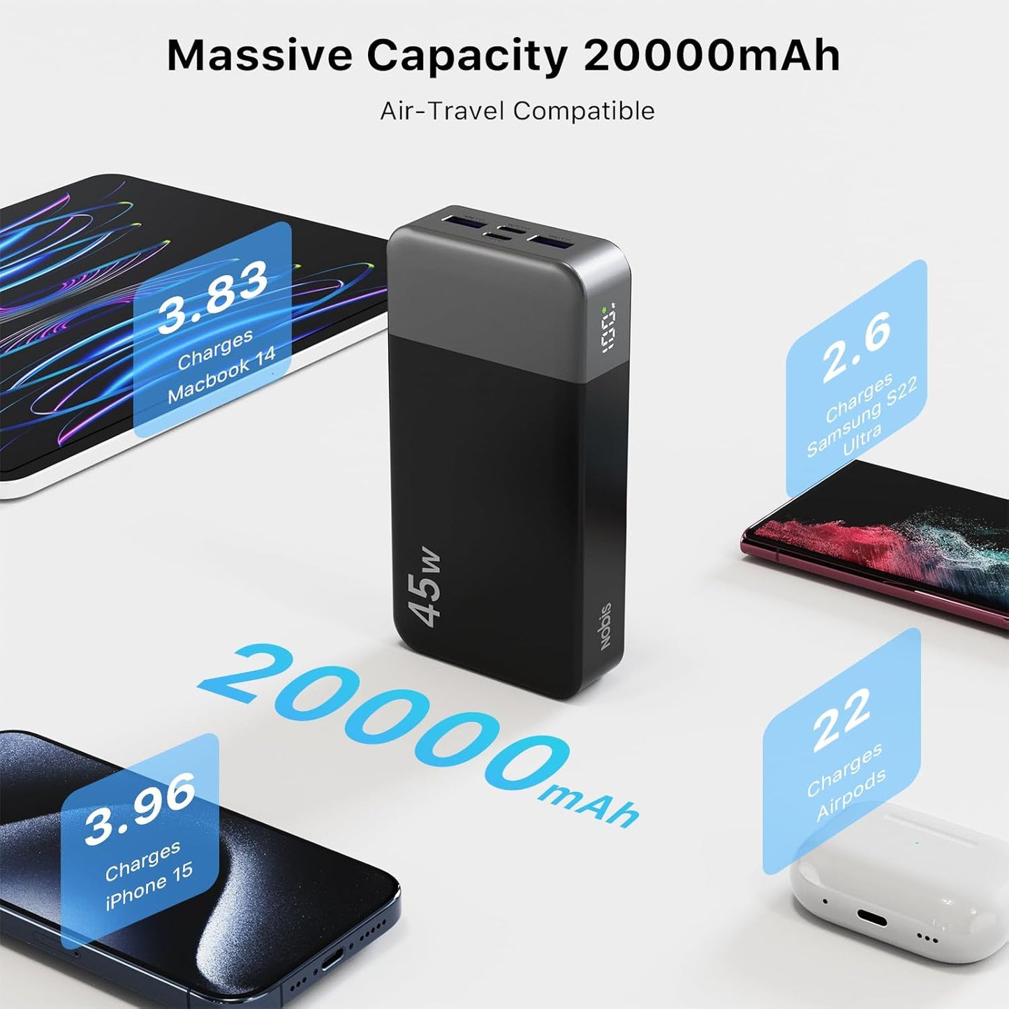 NOBIS Portable Charger, 20000mAh Power Bank, 45W Power Bank Fast Charging, Battery Pack with C to C Cable, Battery Bank with Digital Display for iPhone Android Laptop etc(Black)