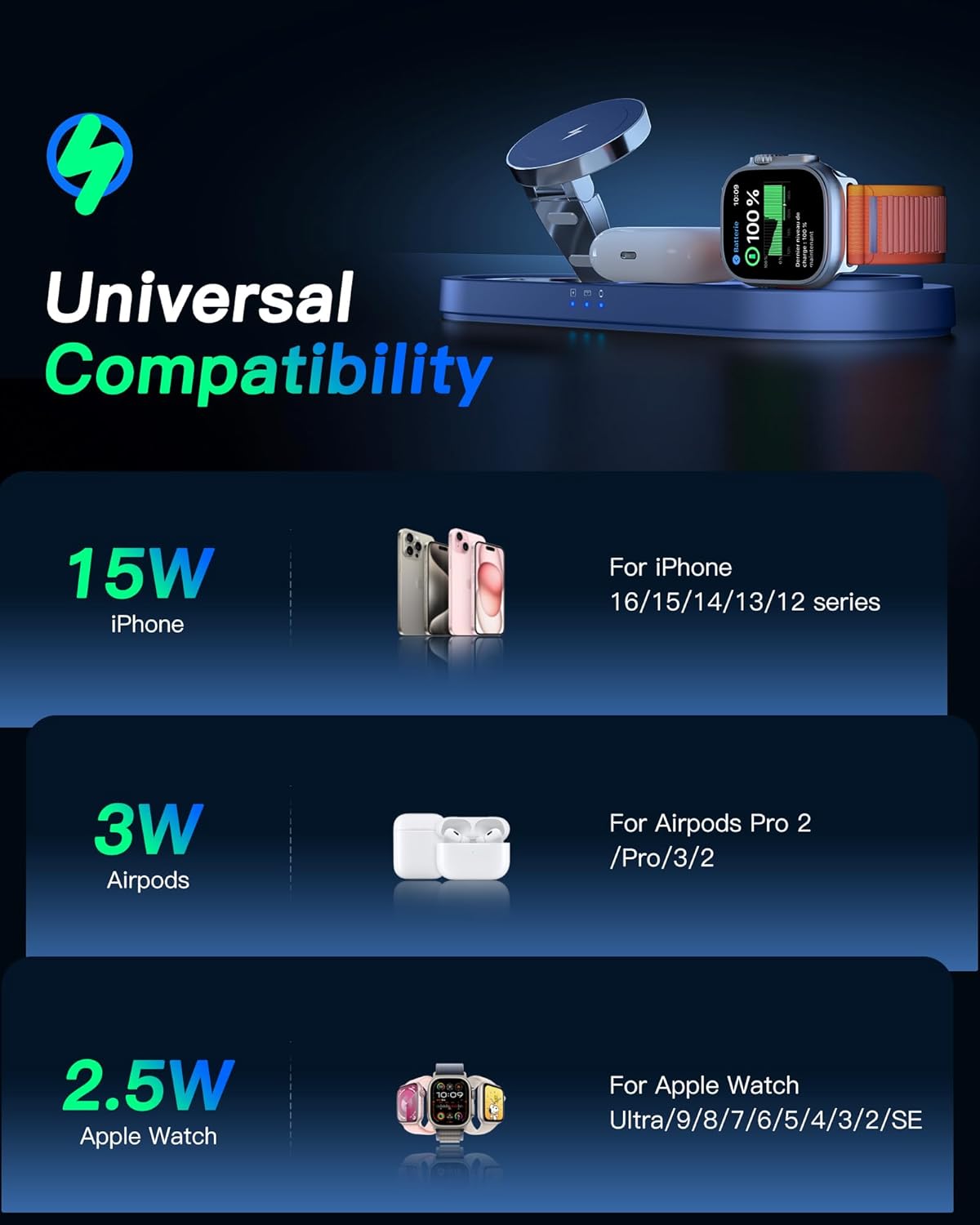 Upgraded 3 in 1 Wireless Charging Station for Apple Devices, Faster Mag-Safe Charger Stand, Magnetic Charger Station for iPhone 17/16/15/14/13/12 & AirPods Pro & Apple Watch Series (Sapphire Blue)