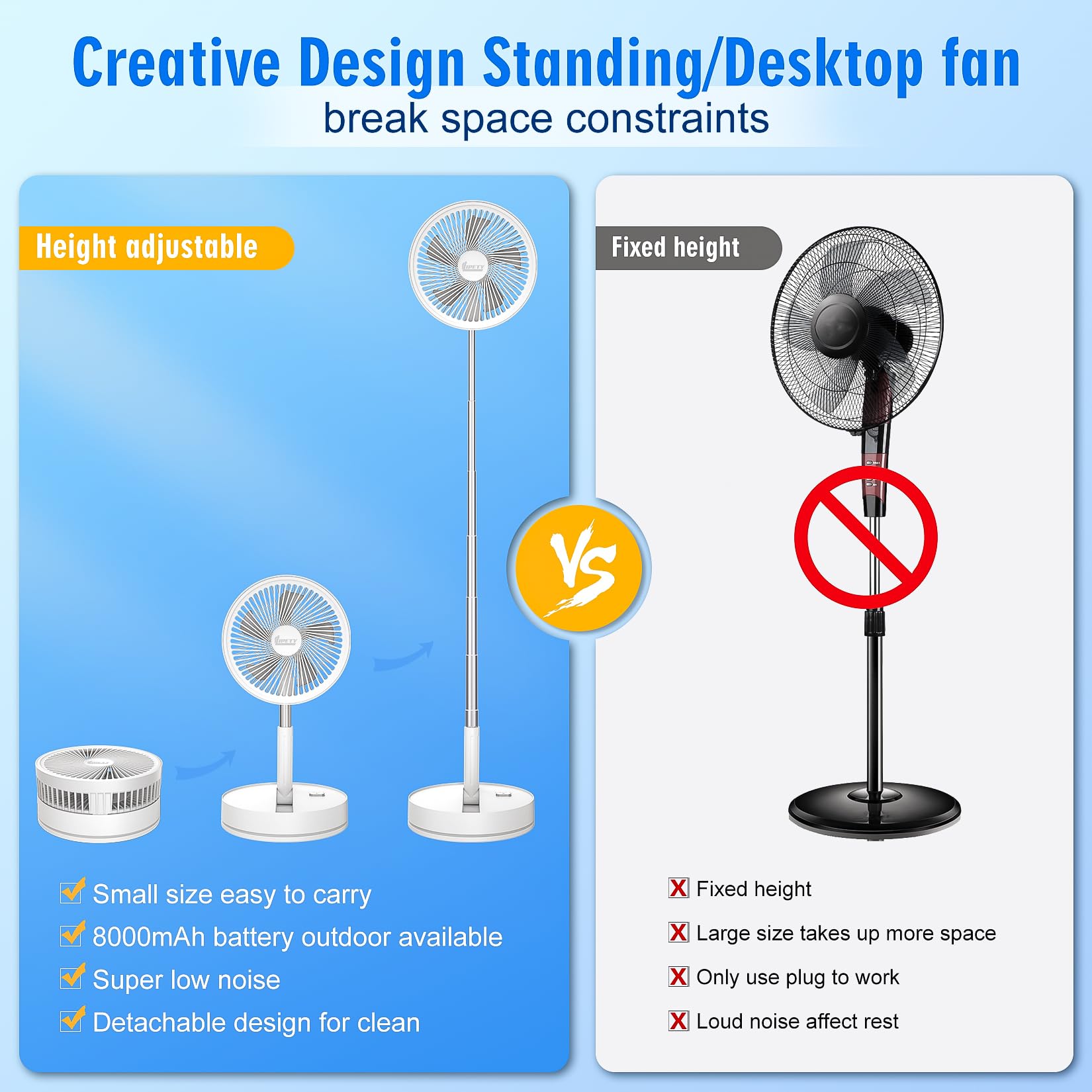 Portable Foldable Rechargeable Oscillating Fan - 8.6" 8000mah Remote Fan