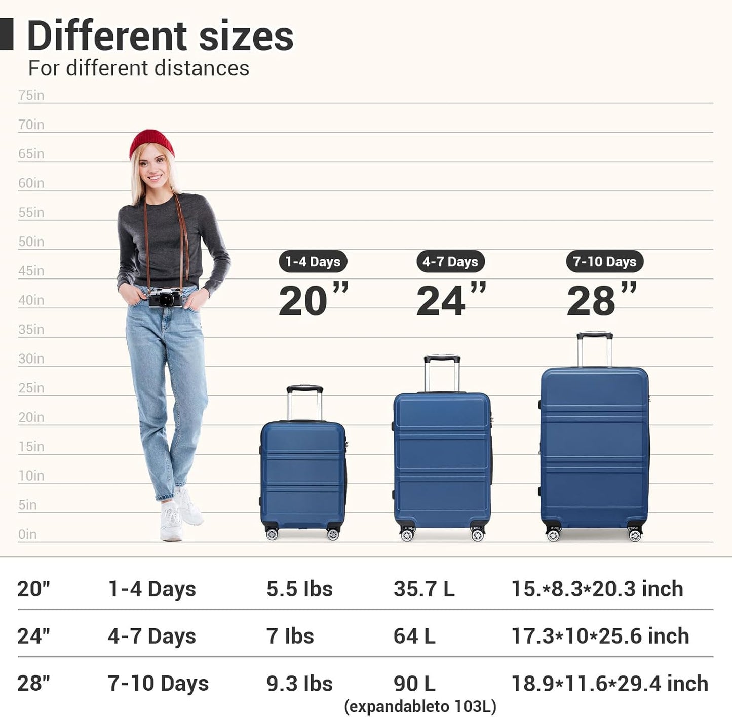 Kono Luggage 3 Piece Set Suitcase Spinner Hardshell Lightweight TSA Lock For Men Women(navy, 3 piece set(20in24in28in))