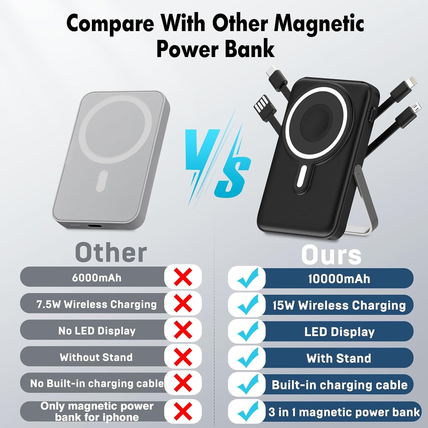 Wireless Portable Charger 10000mAh,3-in-1 Magnetic Power Bank with Built-in Cables LED Display,22.5W Fast Charging Mag-Safe Battery Pack for iPhone 15/14/13/12, Apple Watch Series, Airpods (Black)