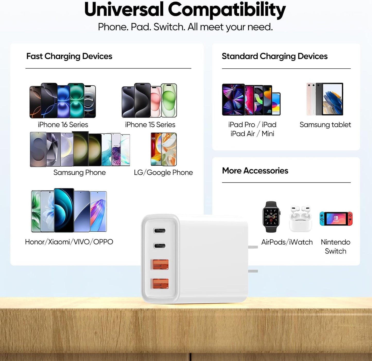 [2-Pack] USB C Charger,80W 4-Port Type C Fast Charging Block,USBC Multiport Wall Plug PD&QC GaN Charging Cube with 6.6FT USB C Cable for iPhone 16/15/14/13/12/11/Pro Max/XS/XR, Samsung（White