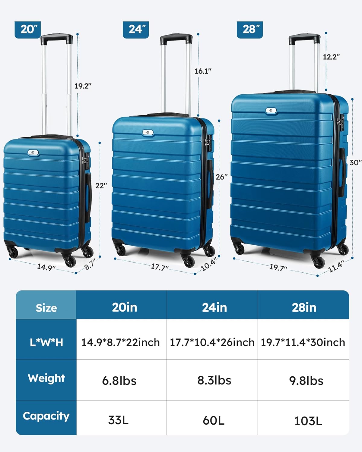 Suitour luggage sets 2 piece Hard Shell Luggage Set with Spinner Wheels, TSA Lock, 20 24 inch Travel Suitcase Sets