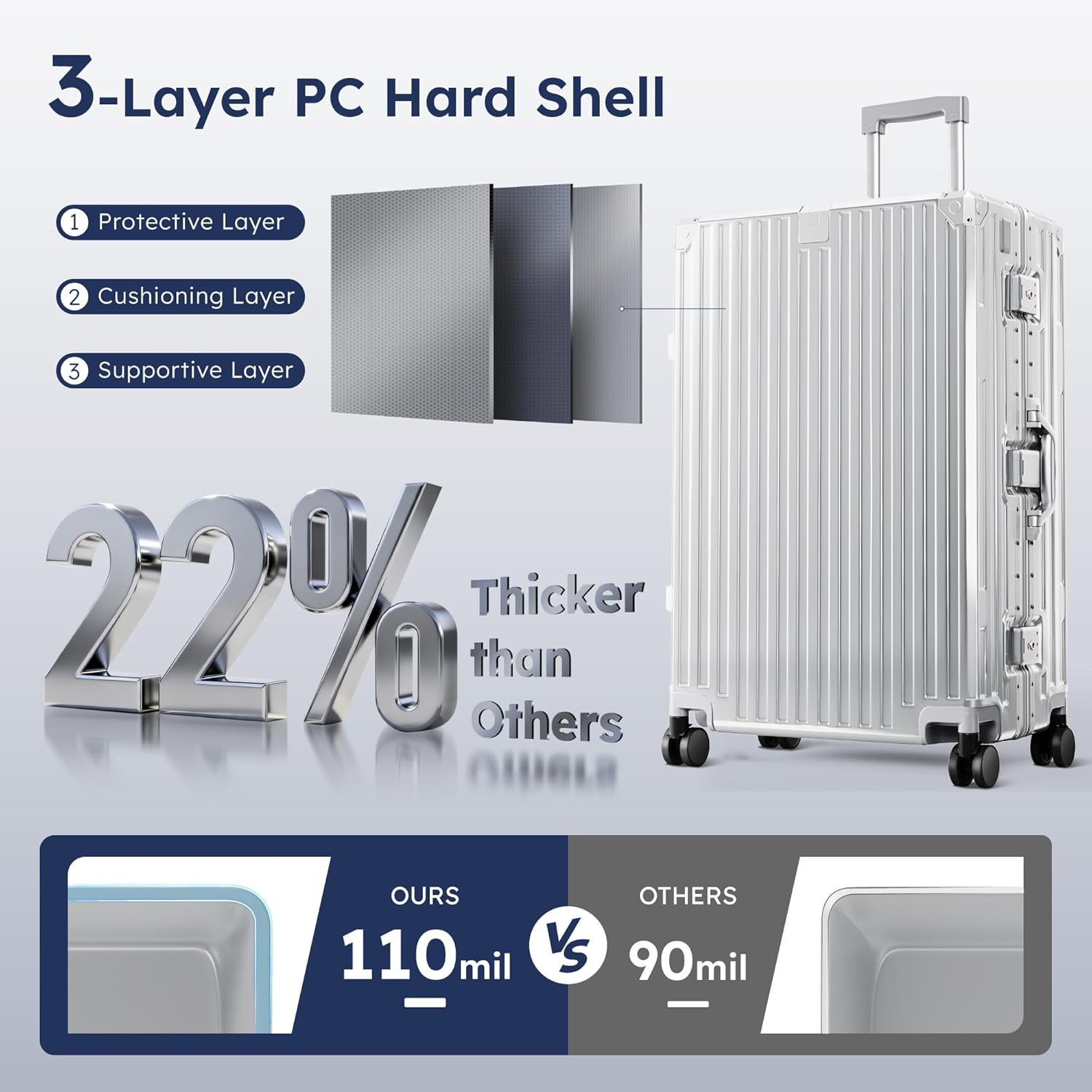 ALPHA CAMP 2 Piece Luggage Sets With Dual Layer Aluminum Frame, TSA Locks, 3-Layer PC 20" Carry-on