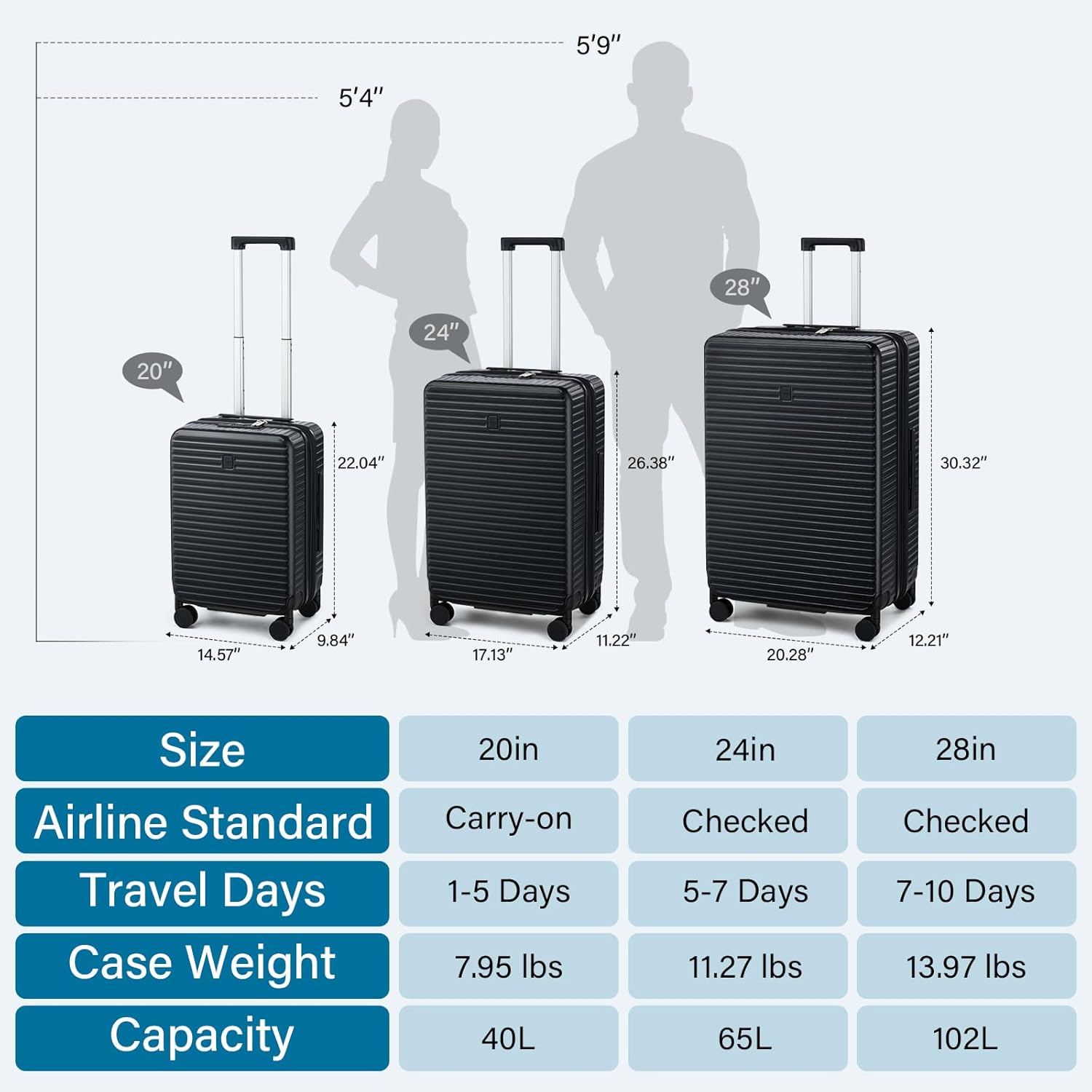 Hard Shell Suitcases Airline Approved 20 Inch Carry on Luggage with Wheels, Expandable Travel