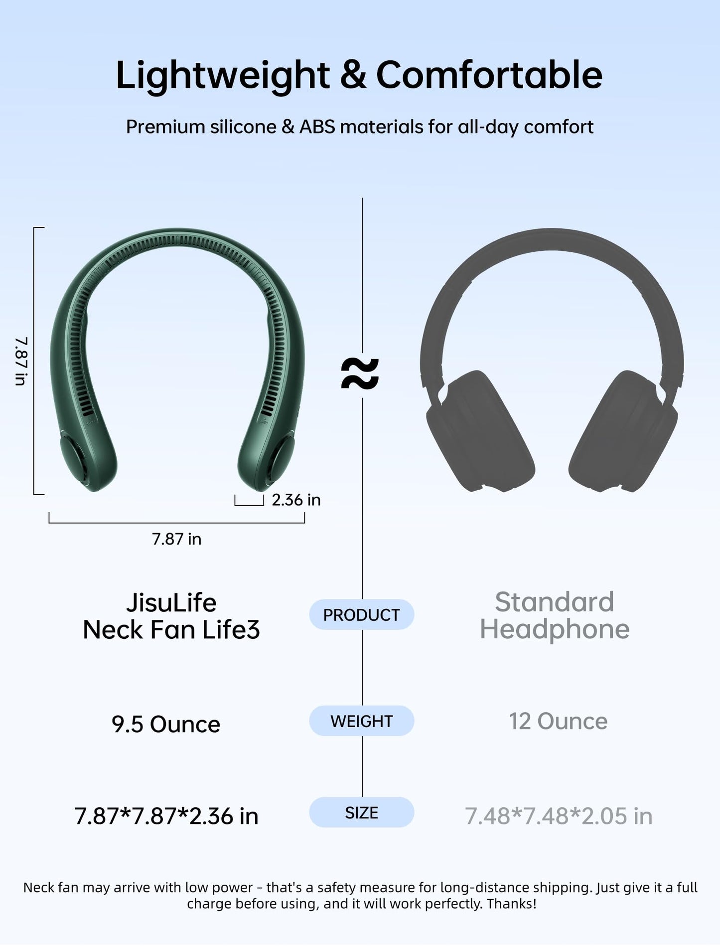 JISULIFE Portable Neck Fan, Hands Free Bladeless Fan, 5 Speeds, 4000 mAh