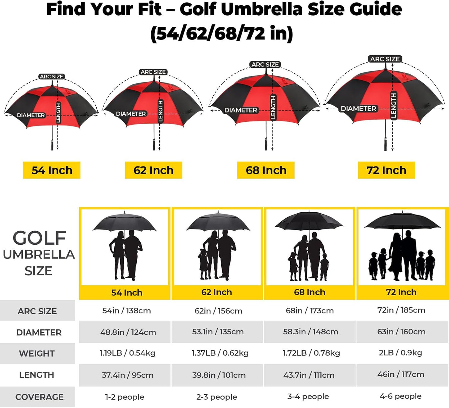 LLanxiry Automatic Open Golf Umbrella 54/62/68/72 Inch, Extra Large Windproof Vented Double Canopy Stick Umbrella, 210T Pongee Waterproof SPF 50+, Fiberglass Ribs, EVA Grip for Golf & Commute