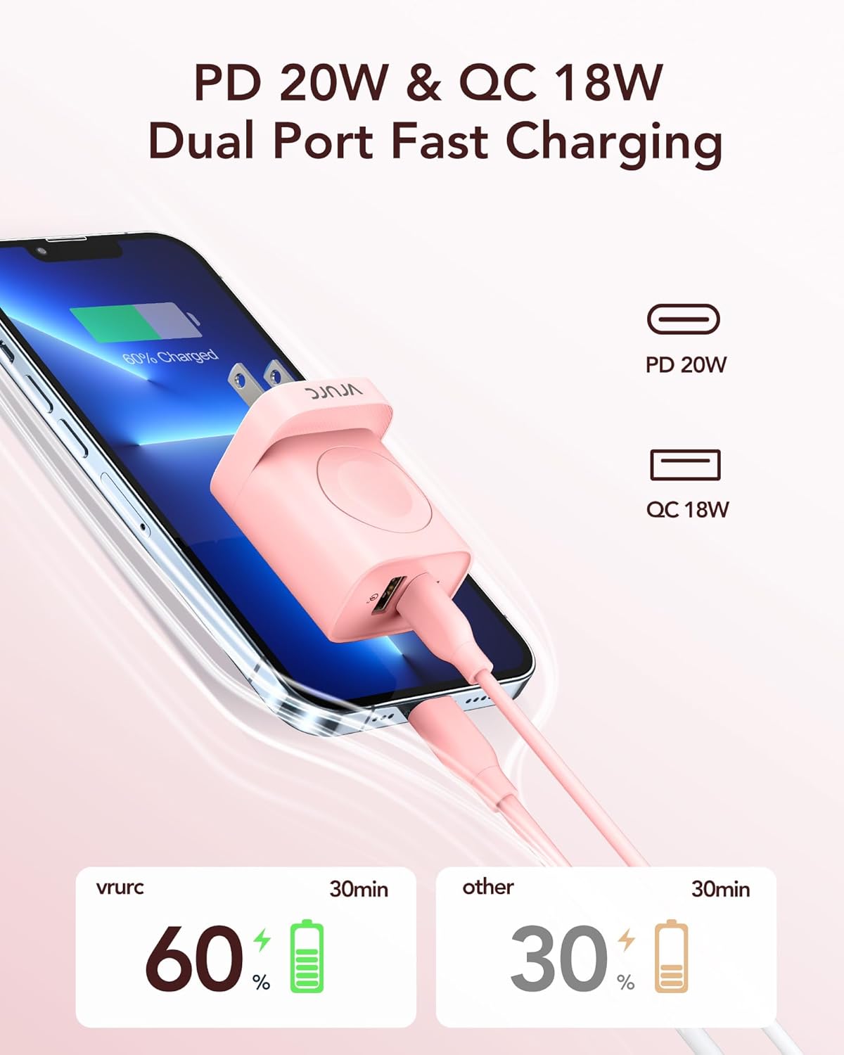VRURC for Apple Watch Charger, PD 20W Fast Charging Block with Foldable Plug, USB C Wall Charger