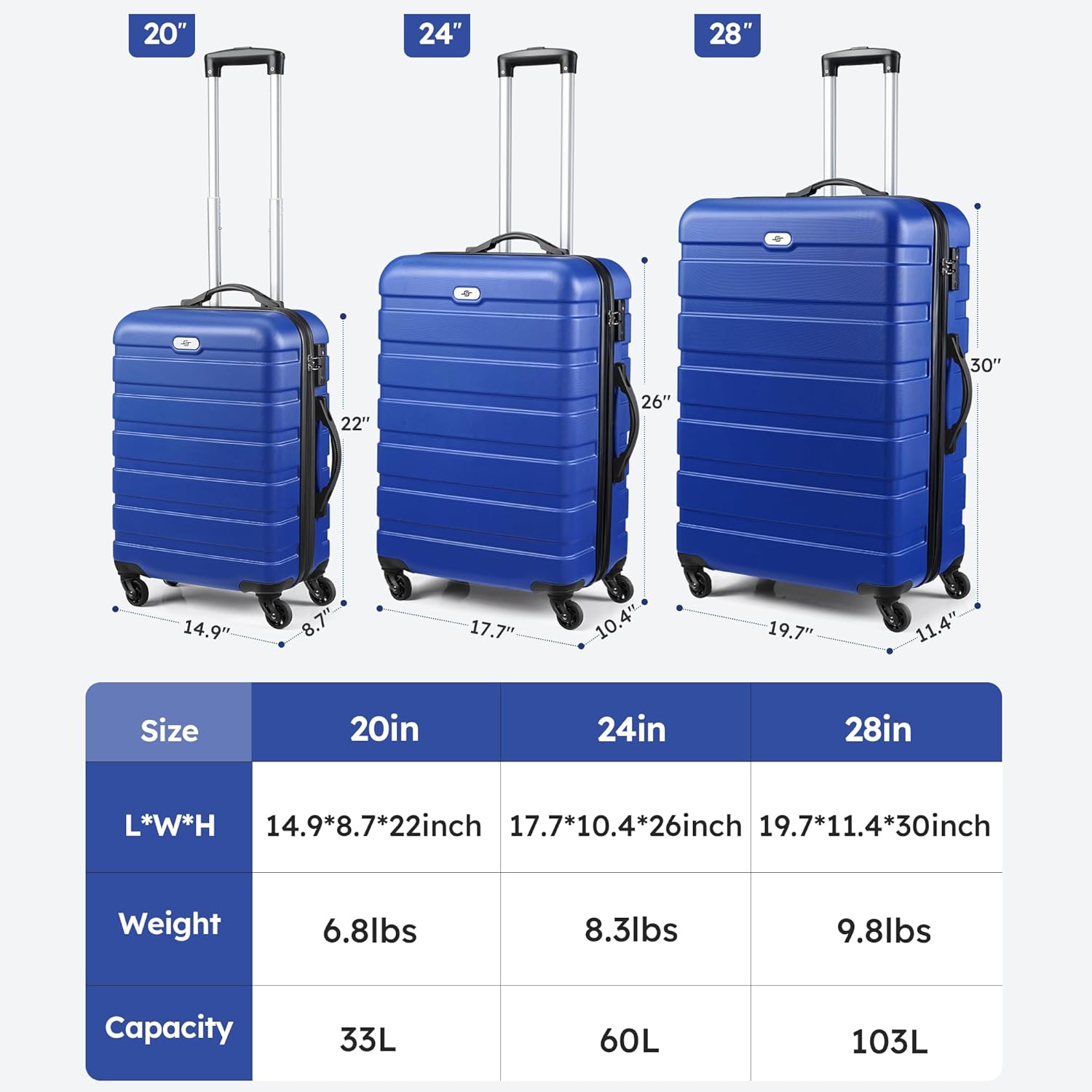 Suitour Luggage 3 Piece Sets Hard Shell Luggage Set with Spinner Wheels, TSA Lock, 20 24 28 inch