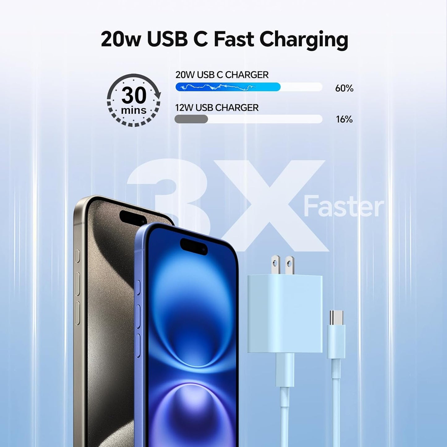 Charger Fast Charging, 20W Type C Wall Charger Block with 10FT Long USB C Charging Cable Cord for i Phone 15 16 17 Plus/Pro Max/Pro - Pink Blue