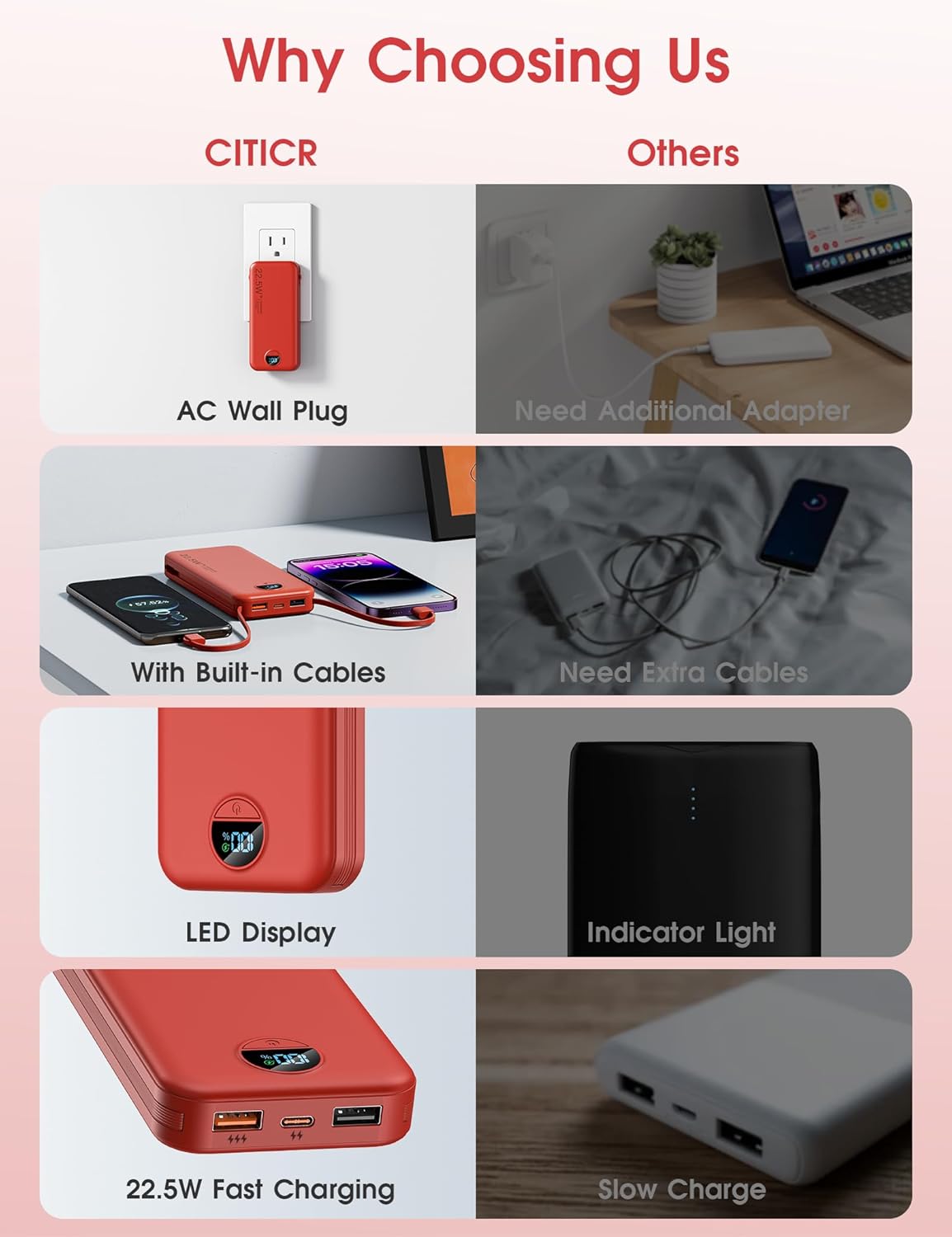 Portable Charger Power Bank, 12000mAh 22.5W USB C Fast Charging with Built-in Cables & Wall Plug, 5-in-1 Battery Pack with LED Display, Ultimate Travel Essential for iPhone, iPad, Samsung Red