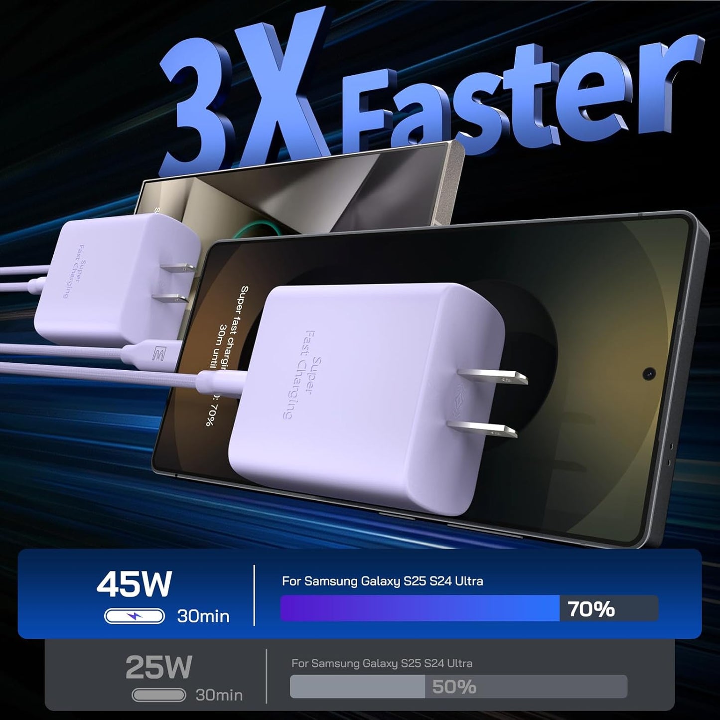 45W Super Fast Charger Type C, [2 Pack] 45 Watt USB-C Charger PD/PPS Wall Charging Block for Samsung Galaxy S25 Ultra/S24/S23 Ultra/S23+/S22 Ultra/S22+/S20 Ultra, Tab S8(Purple, with 2X 10ft Cable)