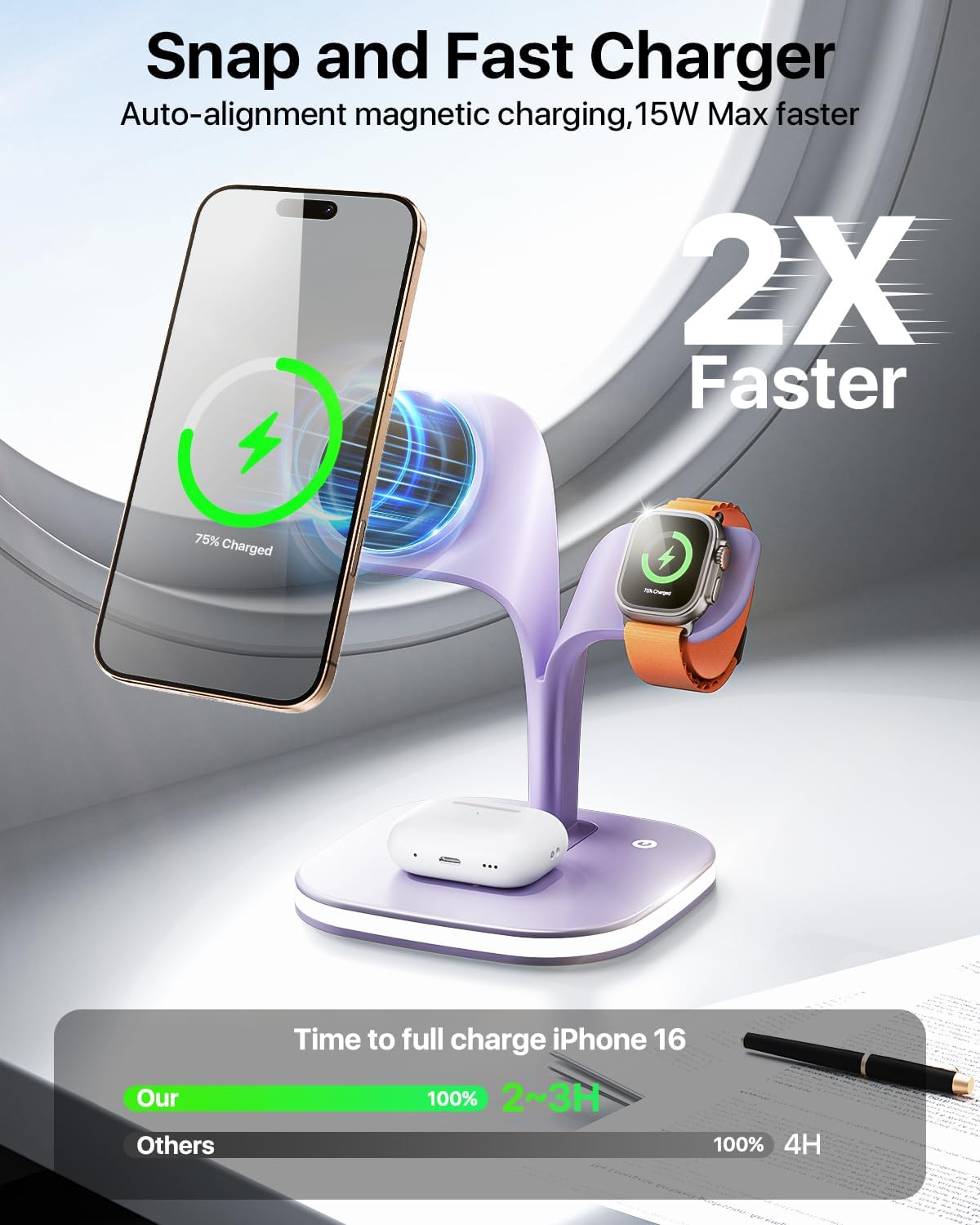 EXW Magnetic Wireless Charger, Charging Station, 5 in 1 Fast Mag-Safe Wireless Charger Stand for iPhone 17,Air,16,15,14,13,12 Pro/Max/Mini/Plus, Apple Watch 10/9/8/7/6/SE/5/4/3/2 and Airpods