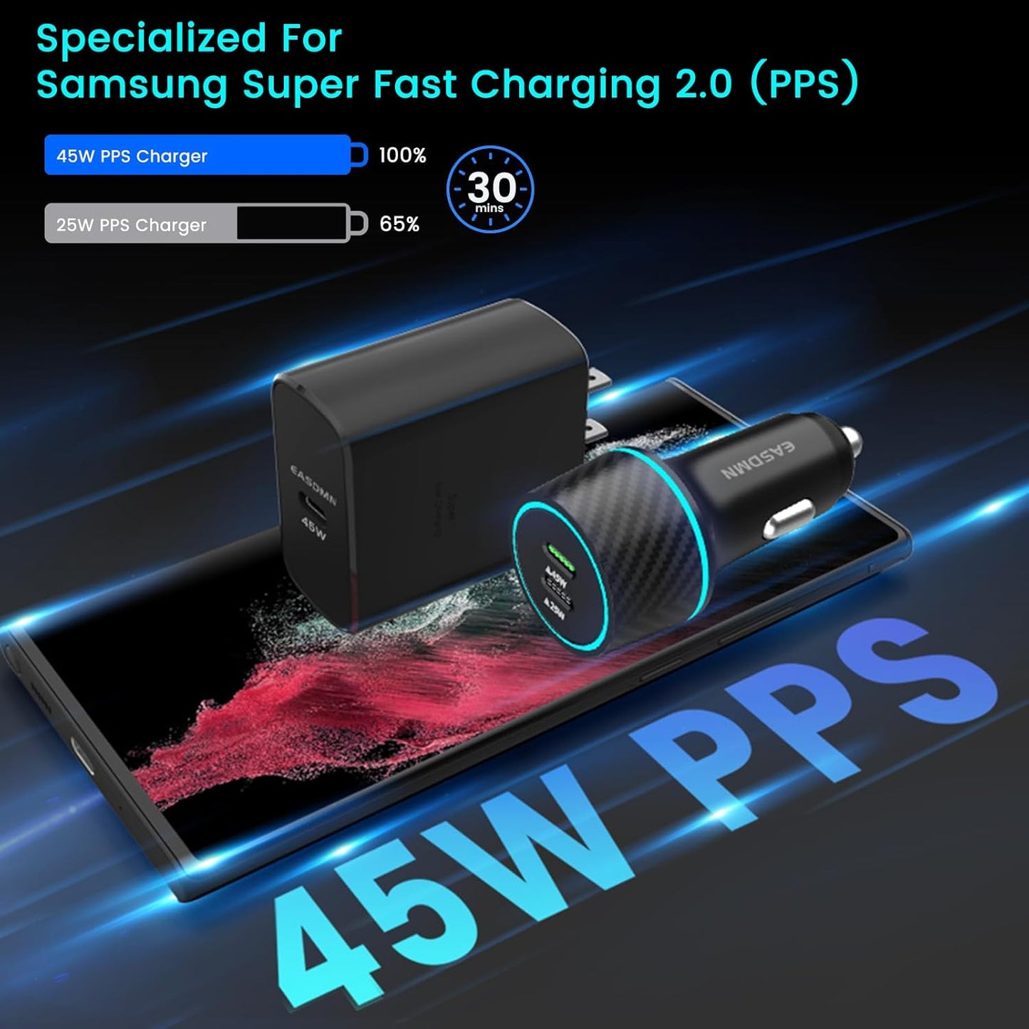 45W USB-C Charger, 2-Pack 45 Watt Samsung Super Fast Charger Type C PPS Wall/Car Charger for Samsung Galaxy S24 Ultra/S24+/S23 Ultra/S23+/S23/S22 Ultra/Note 10+, Galaxy Tab S9 with 2X 6.6ft Cable