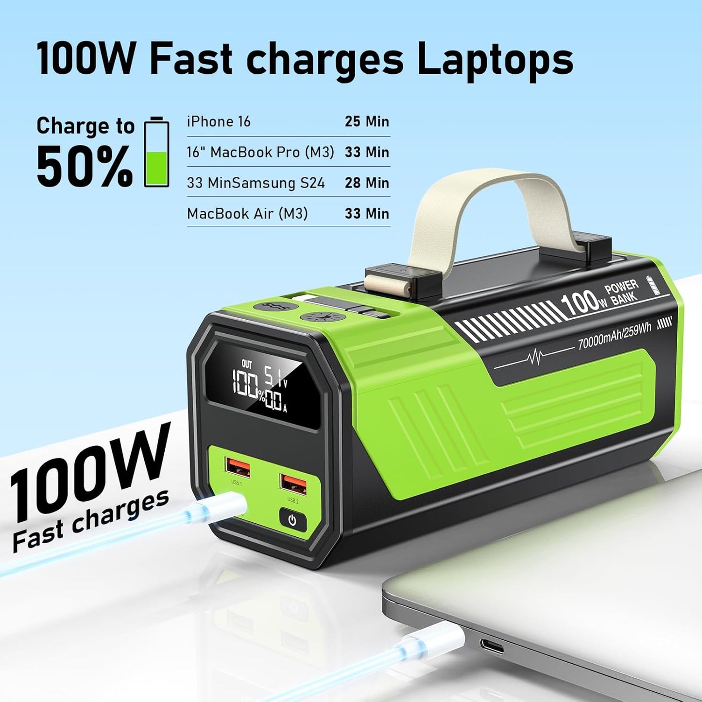 Laptop Power Bank,70,000mAh Portable Charger with 100W USB-C Ports, Built-in and Retractable Cables,100W Input, Fast Charging for MacBook Pro/Air/iPhone 16/iPad Pro/Galaxy S25 Ultra and More