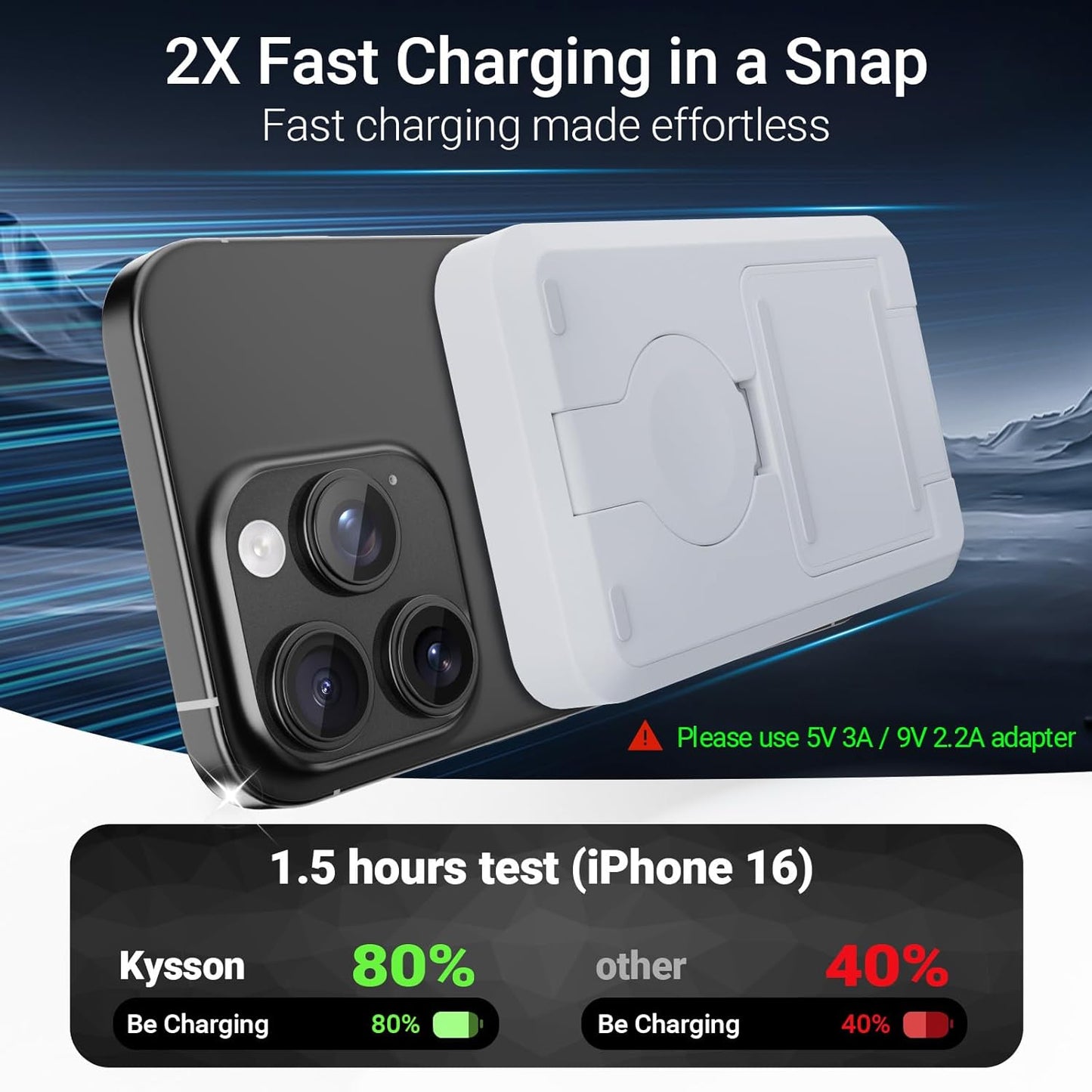 3-in-1 Portable Charger, 10000mAh Foldable Power Bank Fast Charging,MagSafe Charger Battery Pack Magnetic,Travel Wireless Charging Station for iPhone 17/16/15/14/13/12,iWatch, Air pods, White