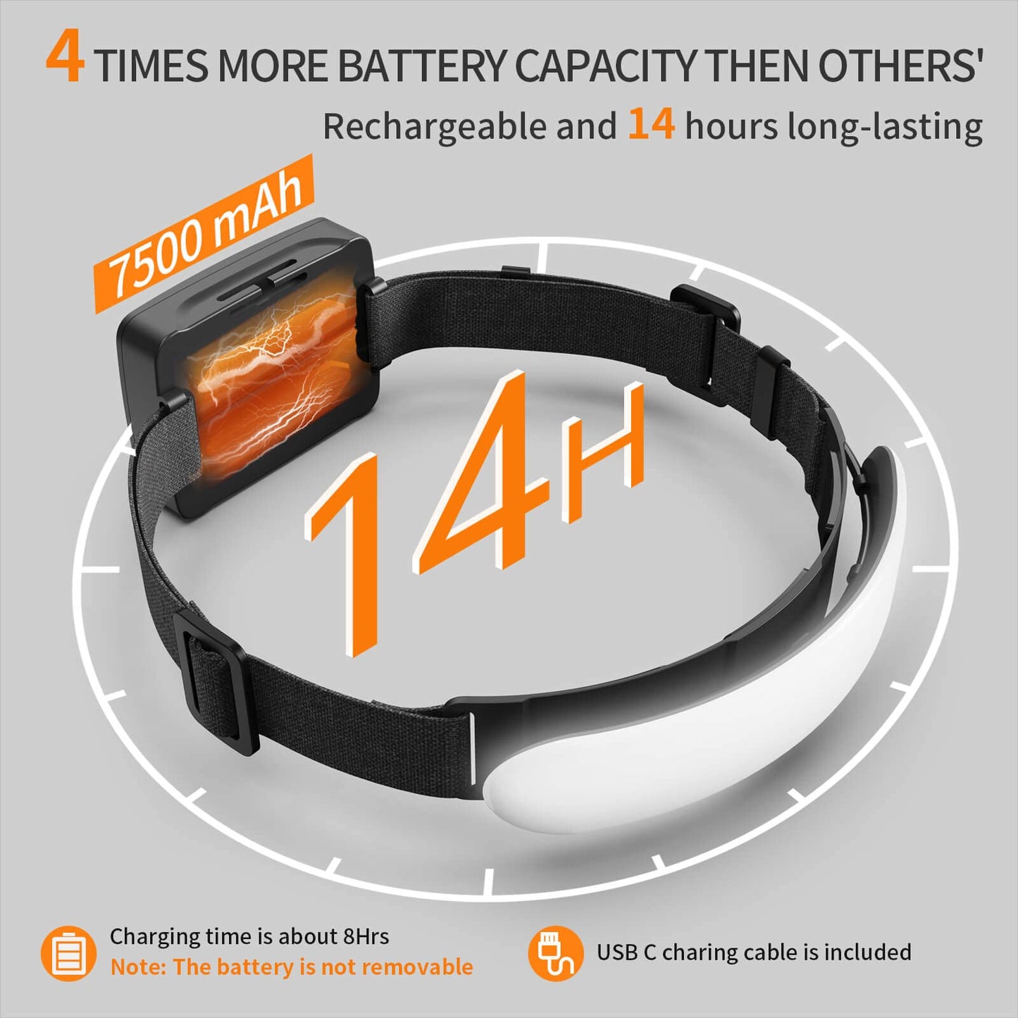 svsviio Headlamp Rechargeable PRO+,7500mAh 1500 Lumen Super Bright 230°Beam LED Head Lamp,Head