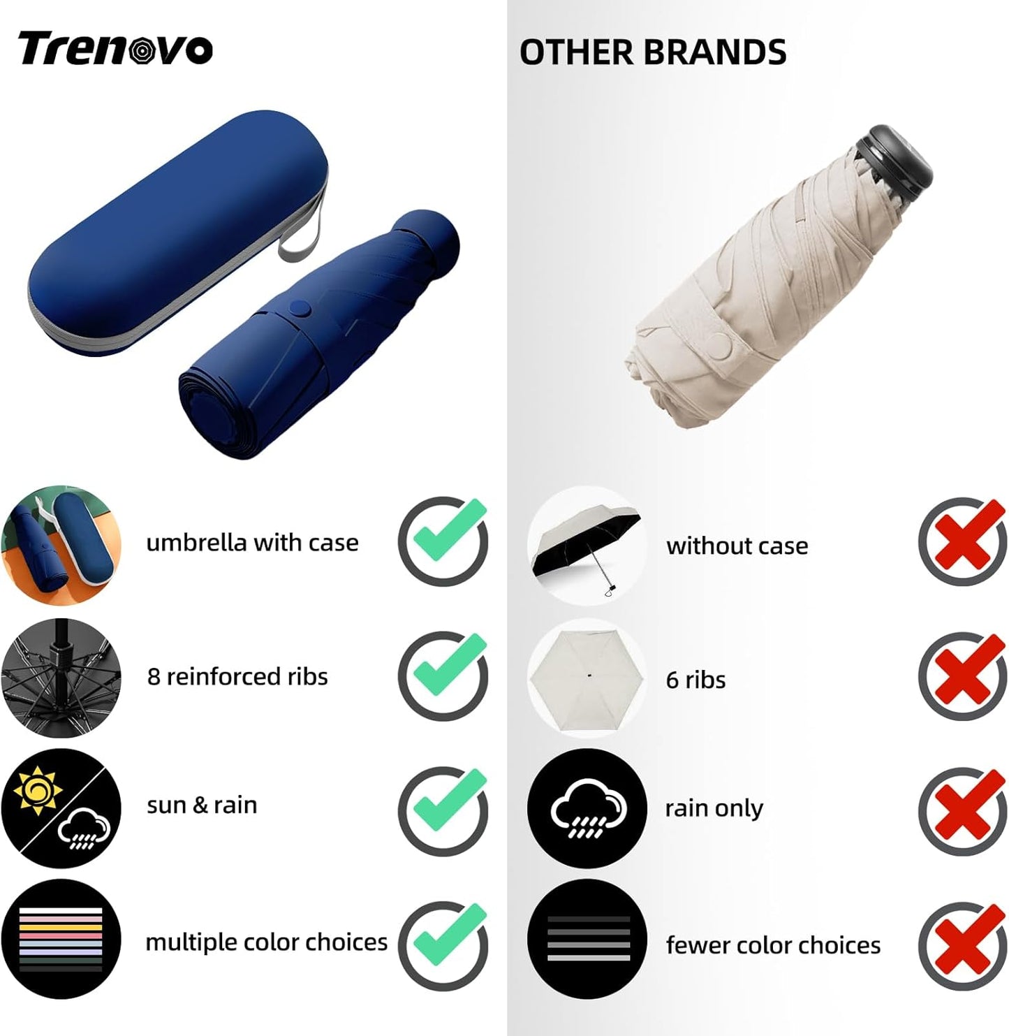 Travel Mini Folding Compact Umbrella with Case, 8 Ribs Lightweight Portable, Small Sun & Rain Pocket Umbrella for Girls and Women