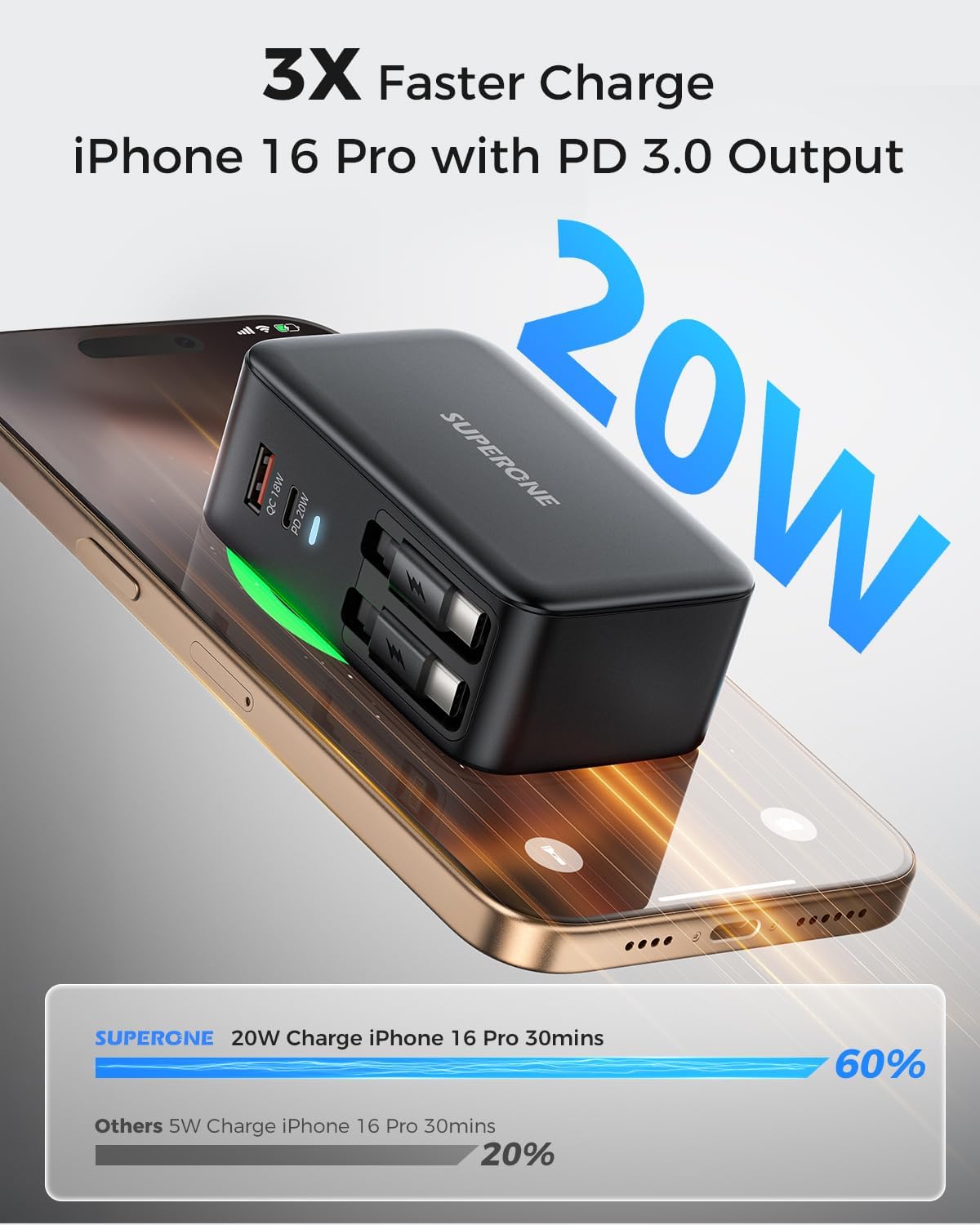 SUPERONE Retractable iPhone Charger, 4-Port USB C Charger Block (Dual Type-C Cables - Black)