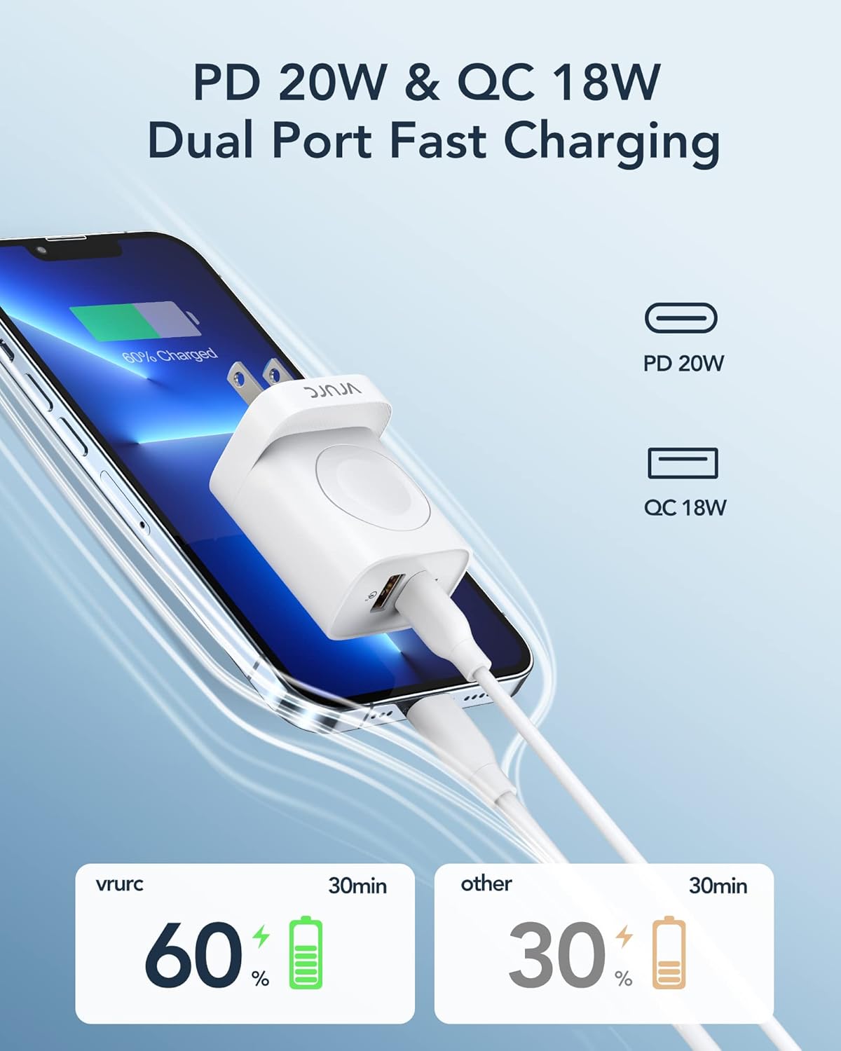 VRURC for Apple Watch Charger, Wireless Magnetic Portable iWatch Charger, PD 20W 3-in-1 Travel
