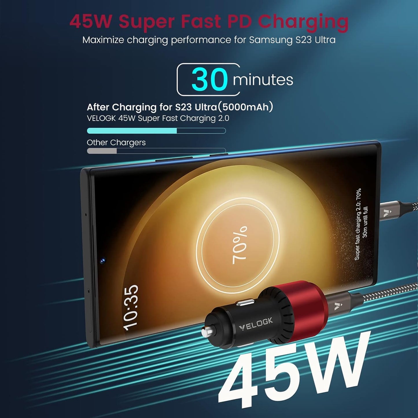 VELOGK Super Fast Type C Car Charger [73W Turbo], Fast Adaptive 55W 45W PPS/PD&QC3.0 USB C Car Adapter[Super Fast Charging 2.0] for Samsung S25 Ultra/S24 Ultra/S23 Ultra/S22+/S21/S20, iPad Pro(Red)