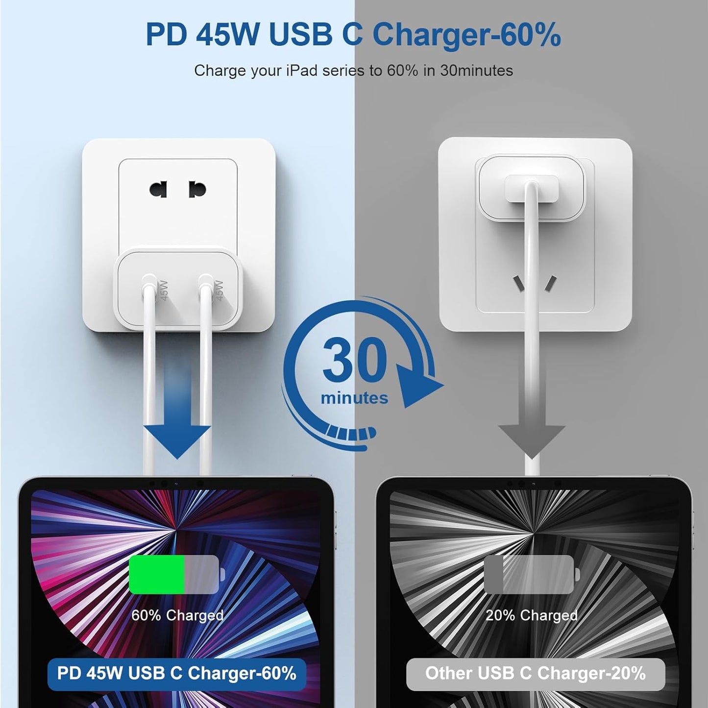 𝟐𝐏𝐚𝐜𝐤 𝟰𝟱𝗪 Dual Port iPhone 17 16 15 Charger and 6ft/10ft Type C to C Cable Cord Long,USB C Fast Charging Block for Apple iPhone 17 Pro Max/17 Air/16 Pro/15 Plus/iPad/mini,Wall Plug Cube Brick