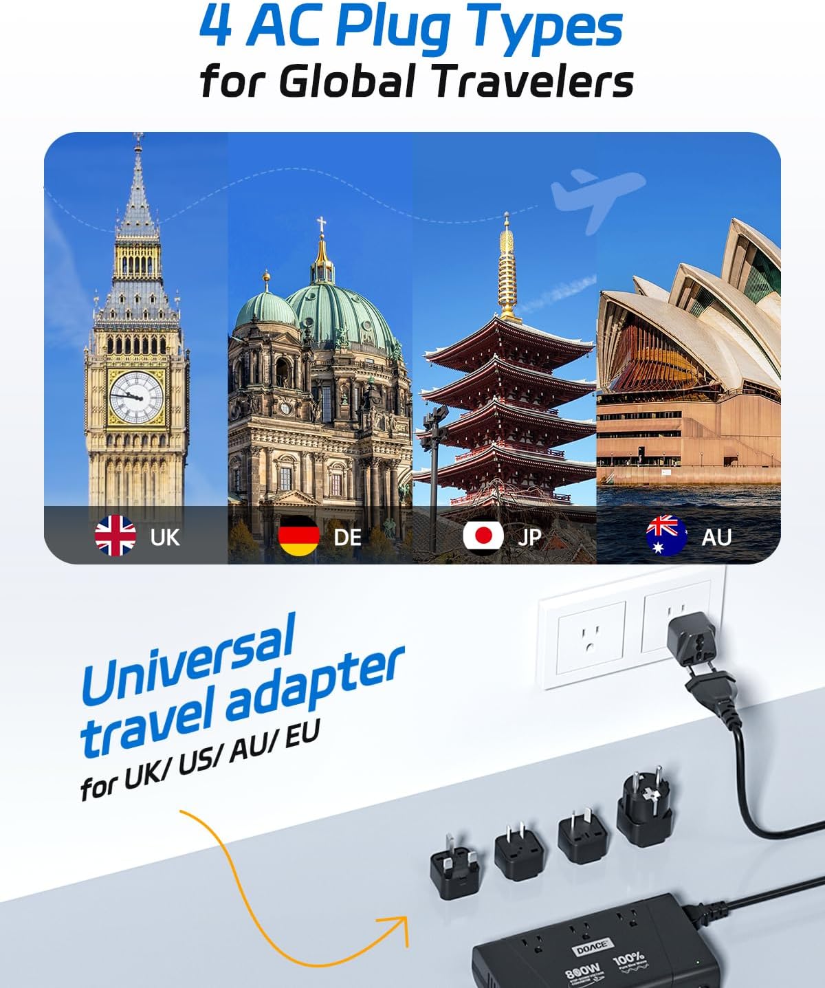 DOACE 220V to 110V Converter - 800W Voltage Converter US to Europe for Hair Straightener, Curler, Phone, Power Converter with 2 USB C & 2 USB A Ports, European Travel Plug Adapter UK, US, AU, EU
