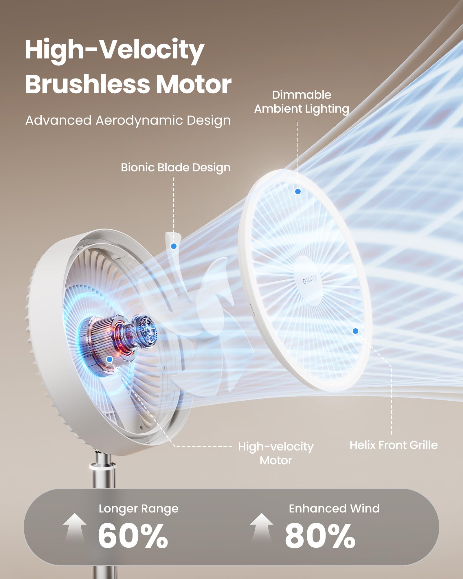 Gaiatop Portable Pedestal Fan 16000mAh Battery [Max 74h Runtime], Foldable Oscillating Standing