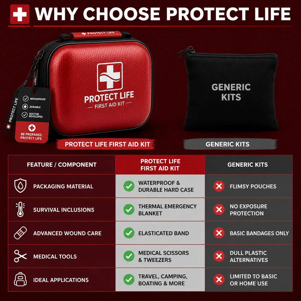 Protect Life Travel First Aid Kit for Car - Small Mini Emergency Kit, 100 Piece Waterproof First