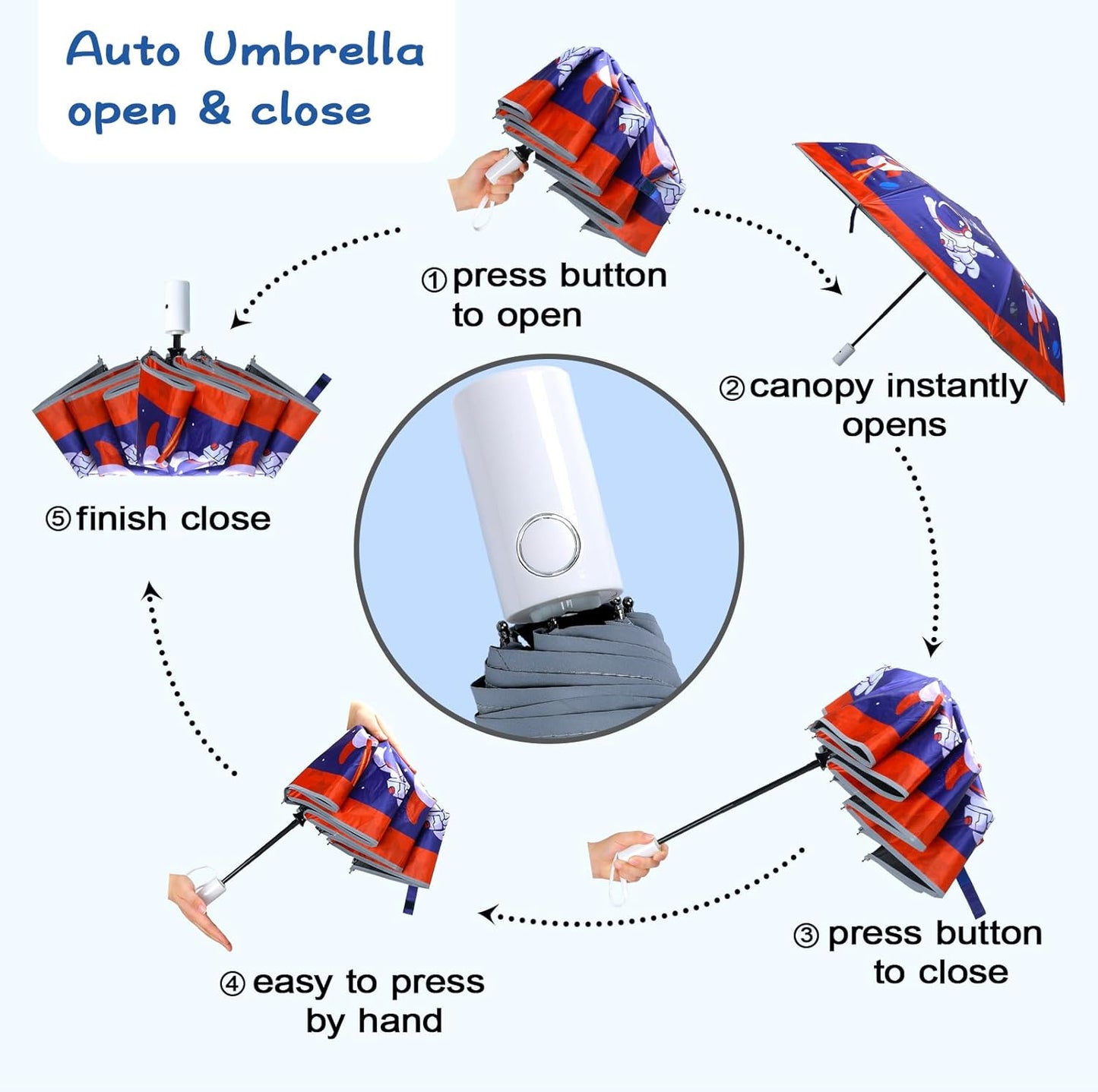 Kids Folding Umbrella Auto Open/Close Anti-rebound Safe Design UV Resistant Automatic Children Travel Umbrellas 8 Rib Reinforced Canopy 360° Reflective Strip Lightweight Cute Umbrella for Girls & Boys
