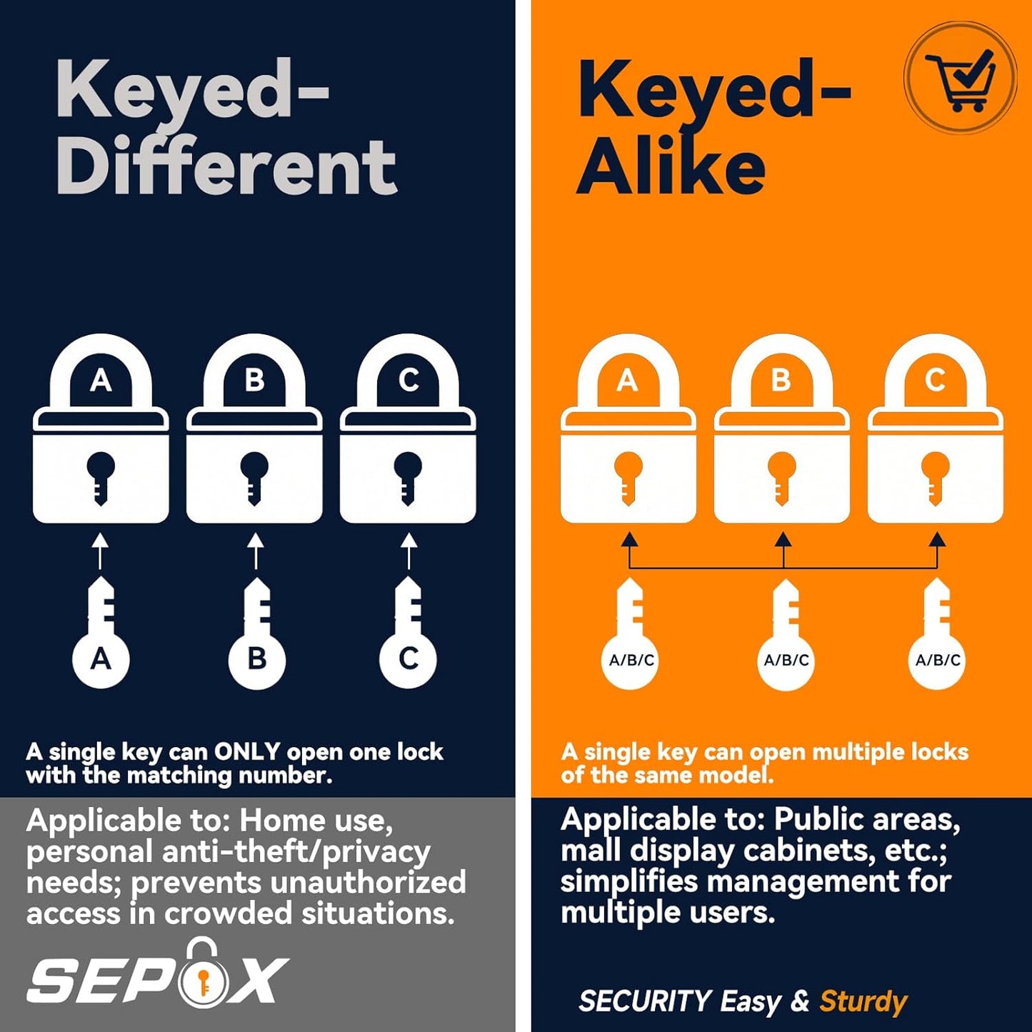SEPOX® Lucky-12Pcs Set Keyed-Alike Laminated Steel Padlocks with Same-Key, Long-Shackle, 1-9/16" 40MM Heavy-Duty Padlock Body, 12Pcs of Locks with 28Pcs Key with Big Handle for Lockers-Lock, Fence