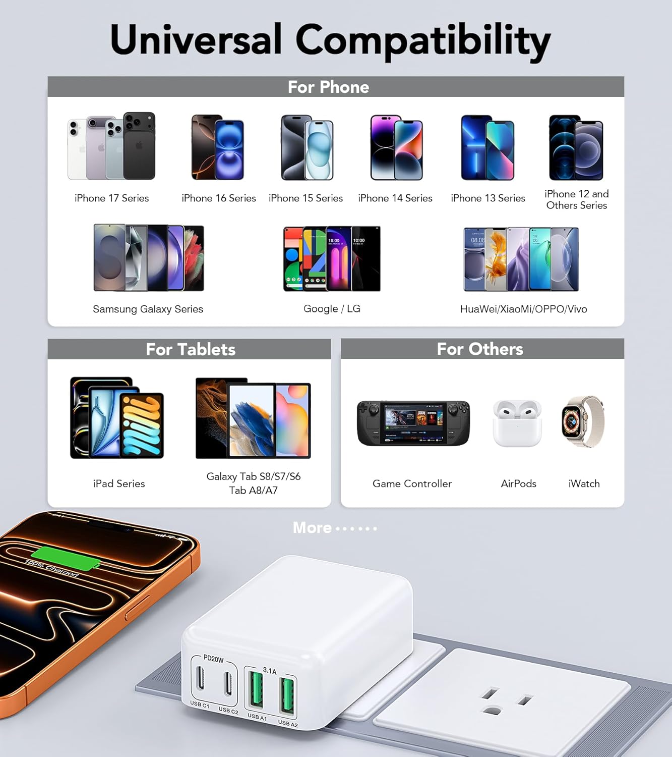 40W USB C Flat Charger Block, 2-Pack Fast Charge Cube Powered Multi-Port Wall Plug Power Adapter Type C Brick for iPhone 17/16/16 Pro 15/15 Pro Max/14/14 Pro Max/13/13 Pro Max, Motorola, Huawei