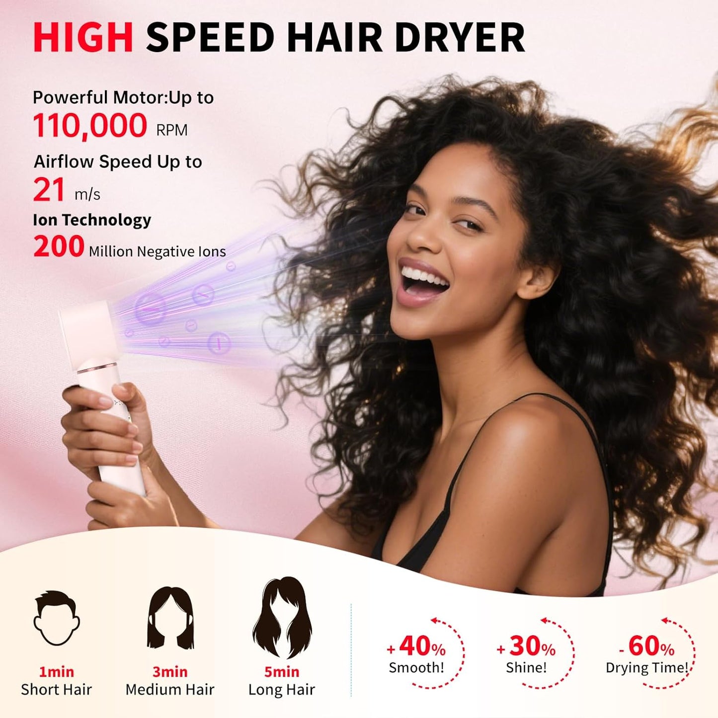 7 in 1 Hot Air Styler Hair Dryer Brush, 110,000 RPM High-Speed Frizz-Free Blow Dryer for Fast Drying, Curling Volumizing Smoothing & Styling, Hair Styler, Straightening Curler