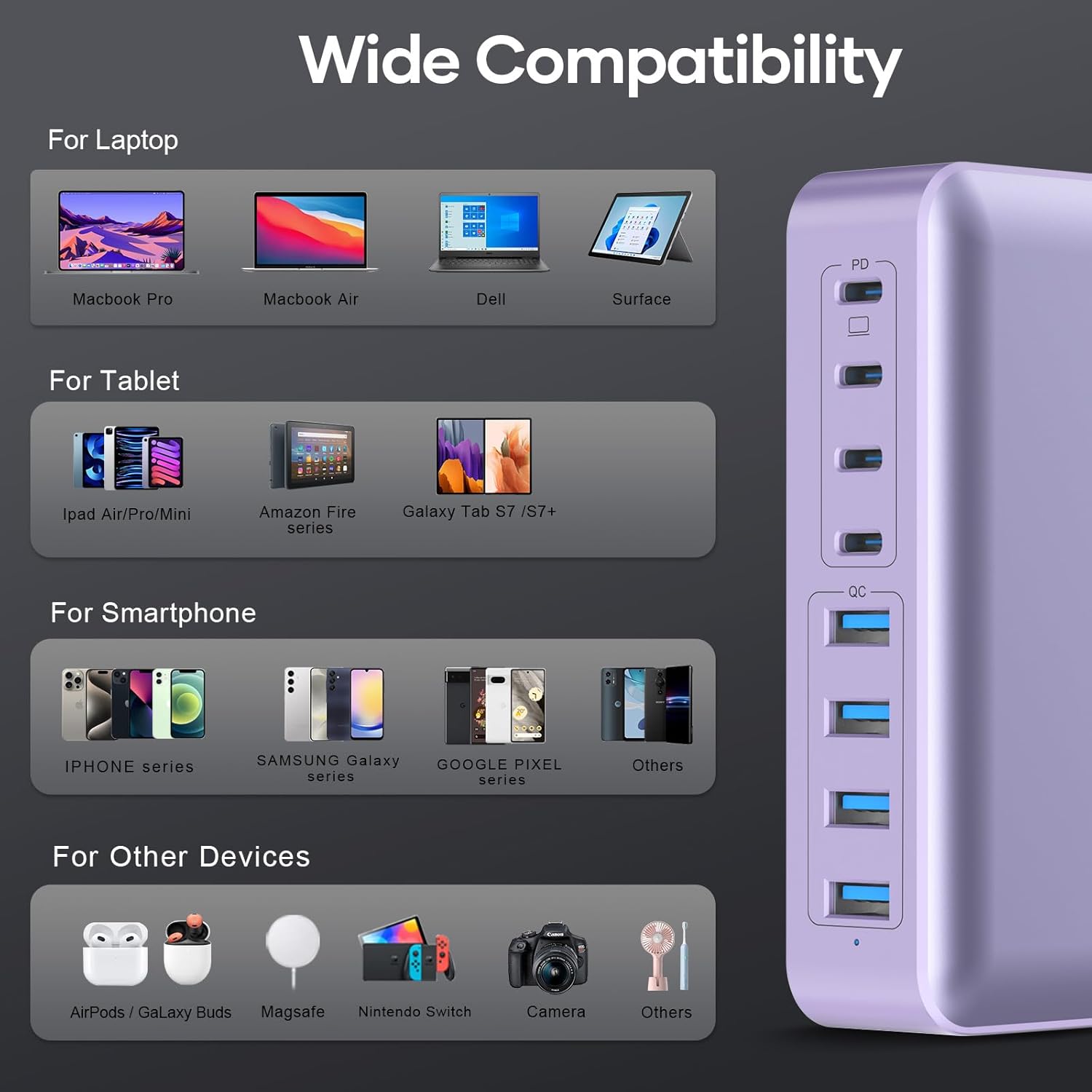 8-Port Type C Fast Charger Block 200W with Flat Plug, Braided Power Cord, and On/Off Switch- USB