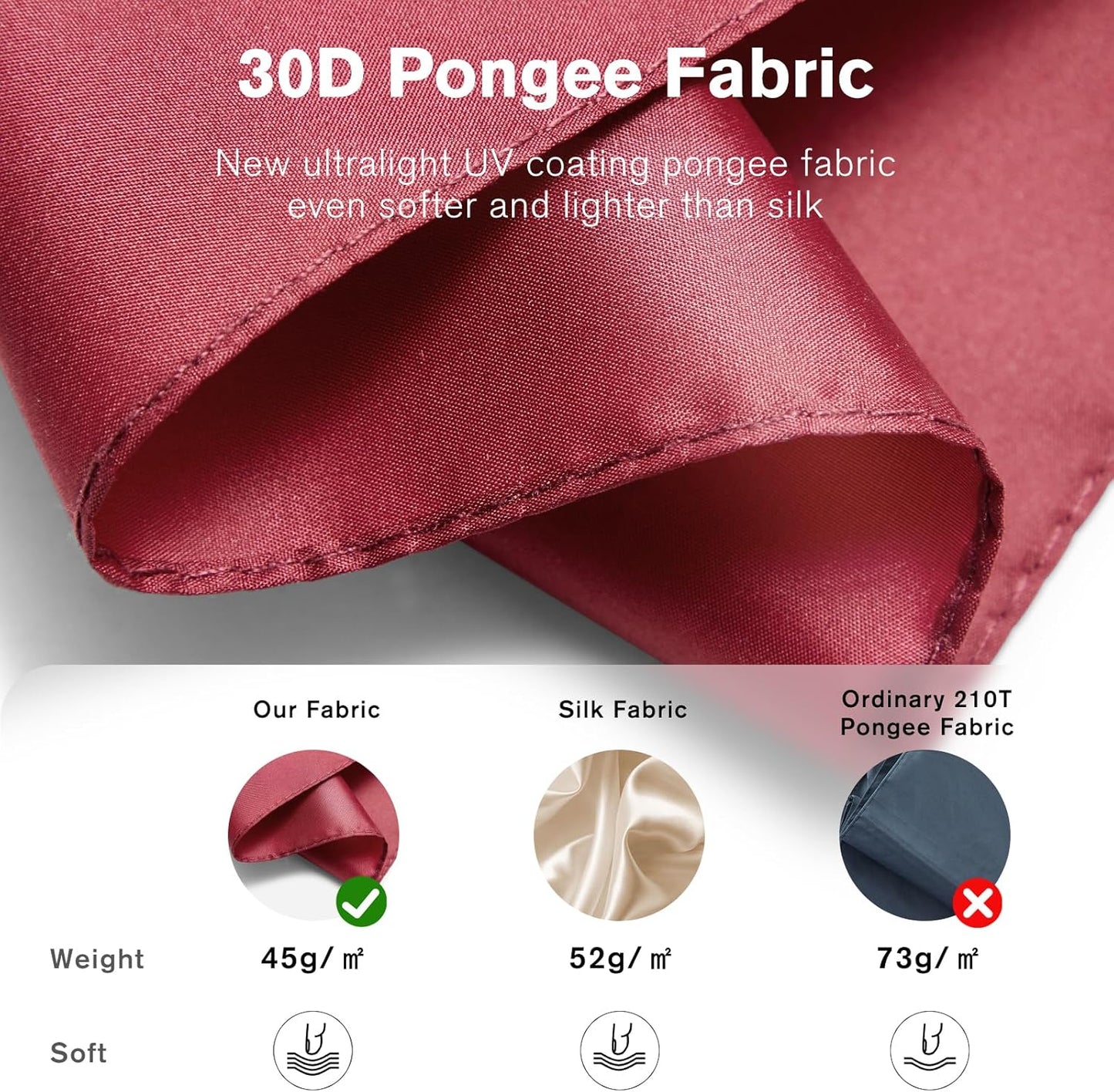 G4Free Mini Ultralight Umbrella UPF 50+ UV Protection Compact Lightweight Travel Umbrella Super Slim Small Portable Automatic Open and Close,40 Inch