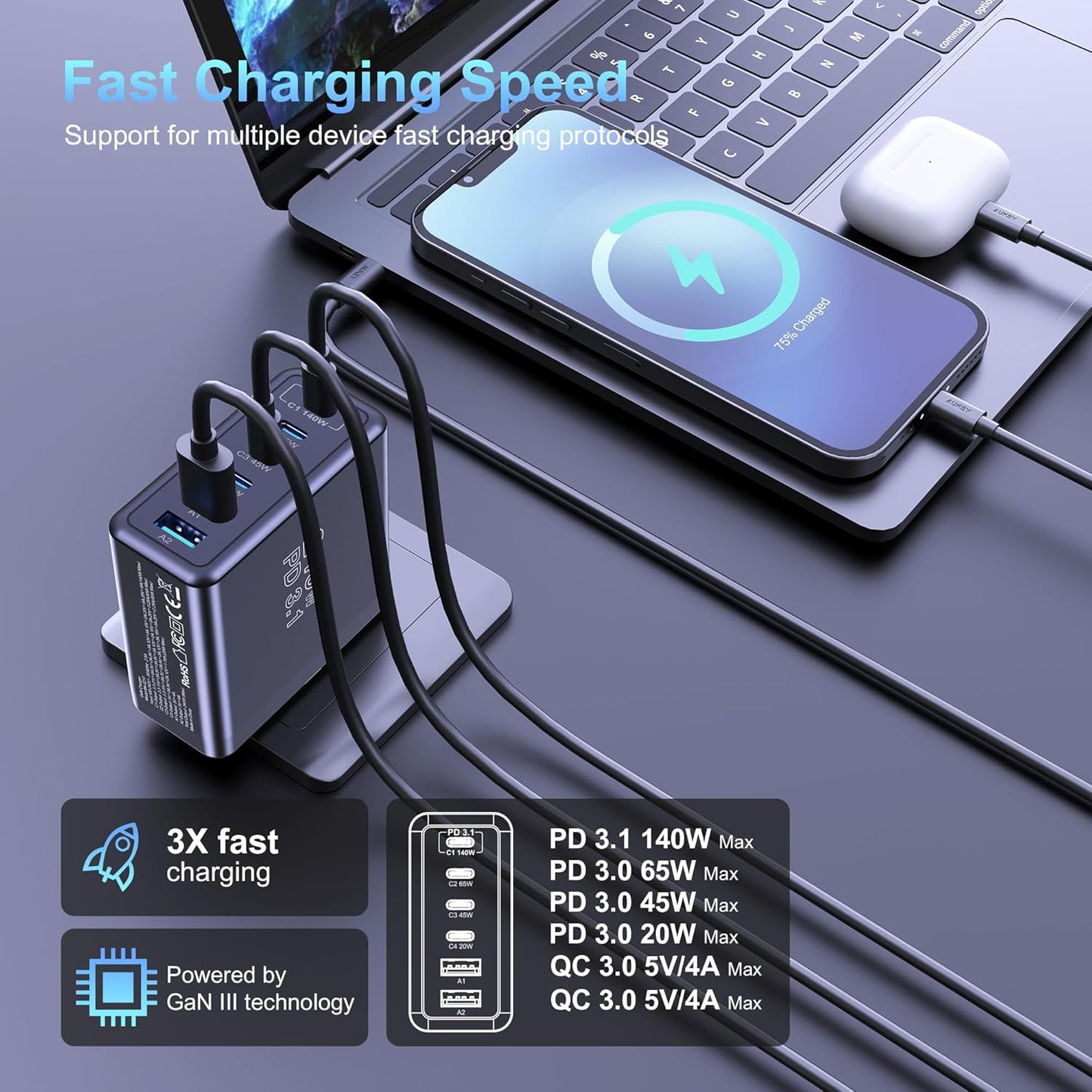 240W USB C Charger, 140W Laptop Fast Charger, PD3.1 PPS 6-Port USB Type C Wall Charger, Advanced GaN Power Adapter, for MacBook Pro 16'', iPhone 16 Series, iPad Pro, Galaxy, Pixel, and More