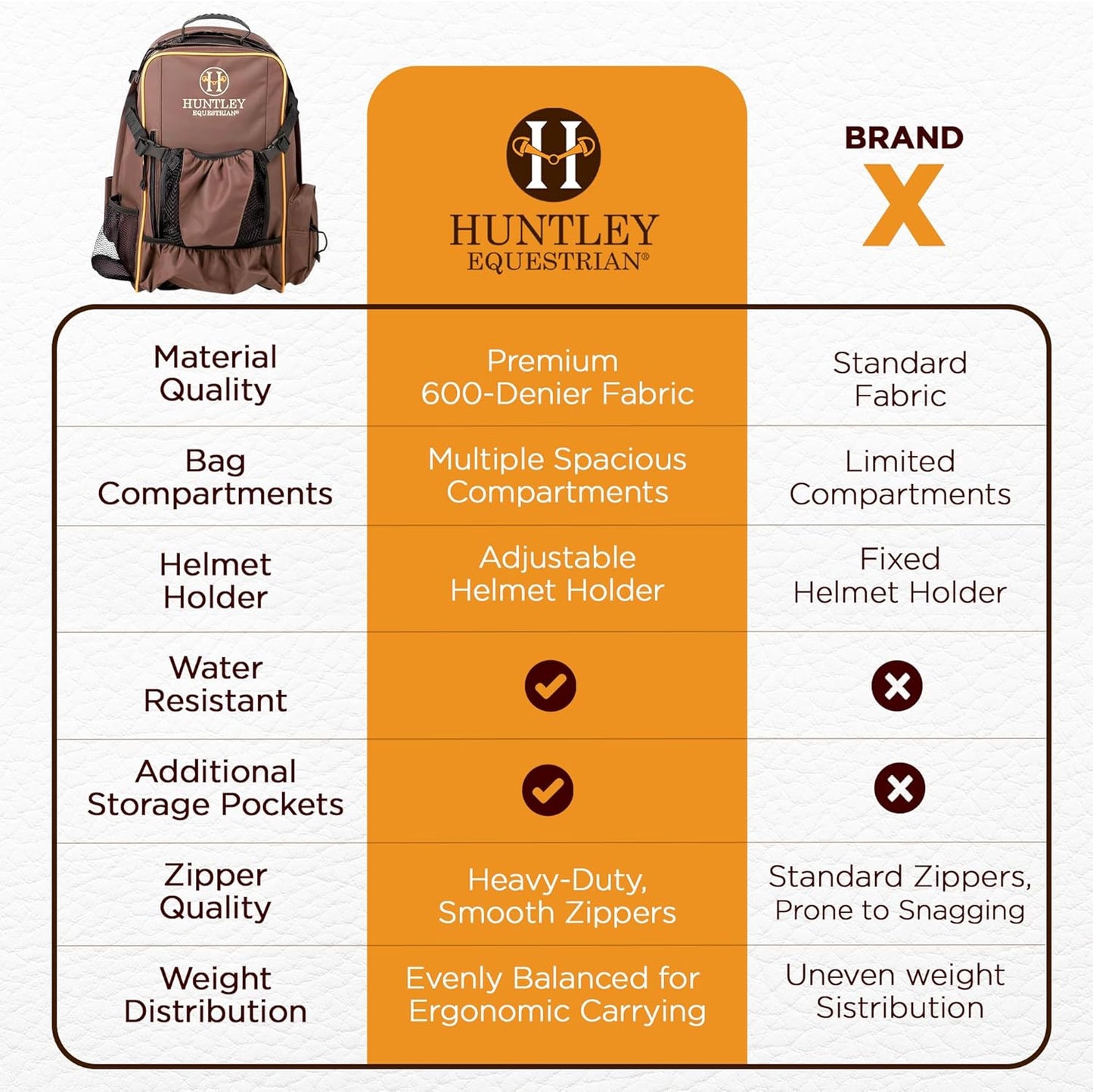 Huntley Equestrian Deluxe Heavy Duty Nylon Exterior Storage Fabric Backpack Adjustable Shoulder Straps