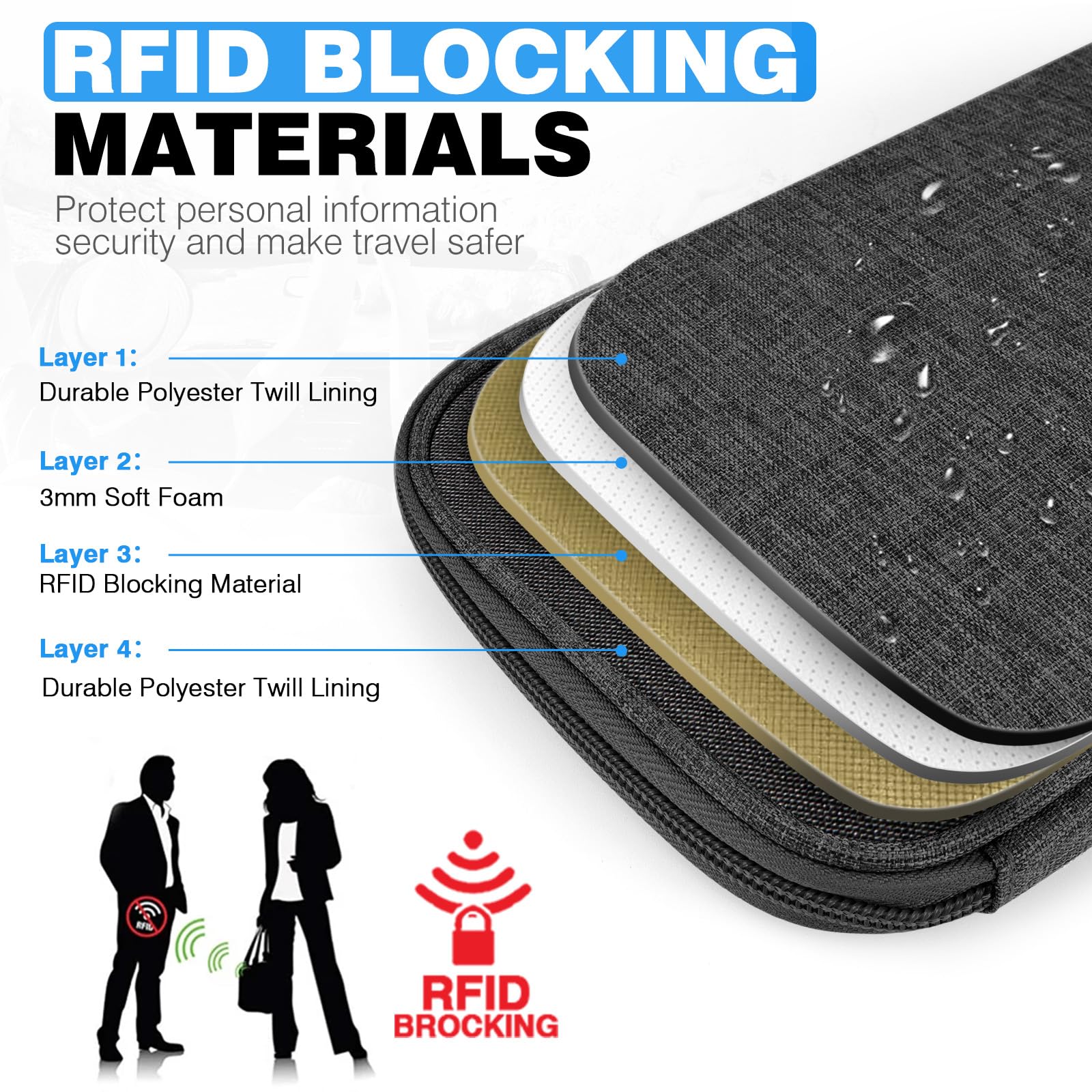 Passport Holder Family RFID Travel Document Organizer for Women Waterproof Passport Wallet Men