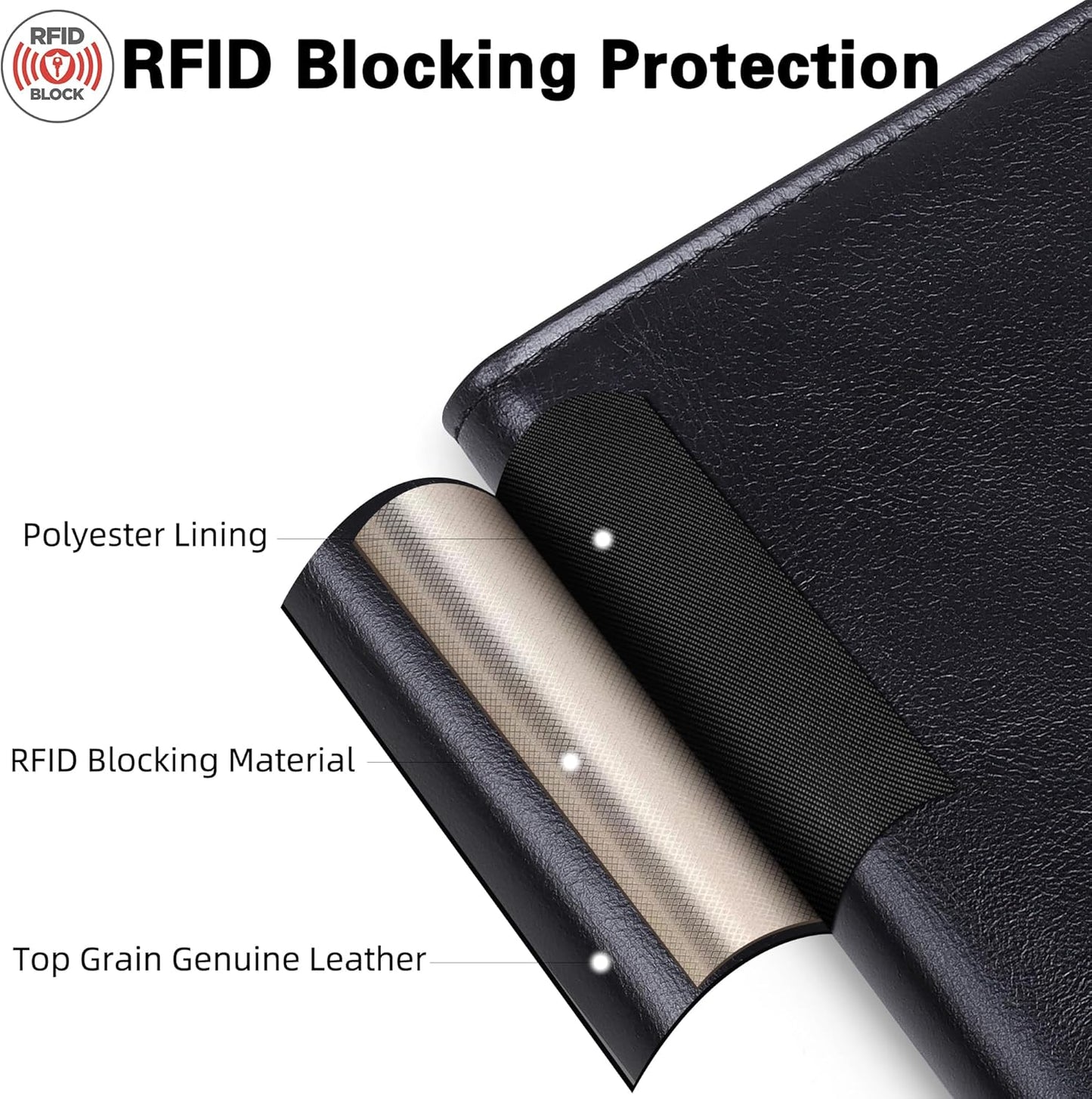 VISOUL Leather Travel Wallet with Passport Holder, Passport Cover Wallet with RFID Blocking for Men and Women-Black